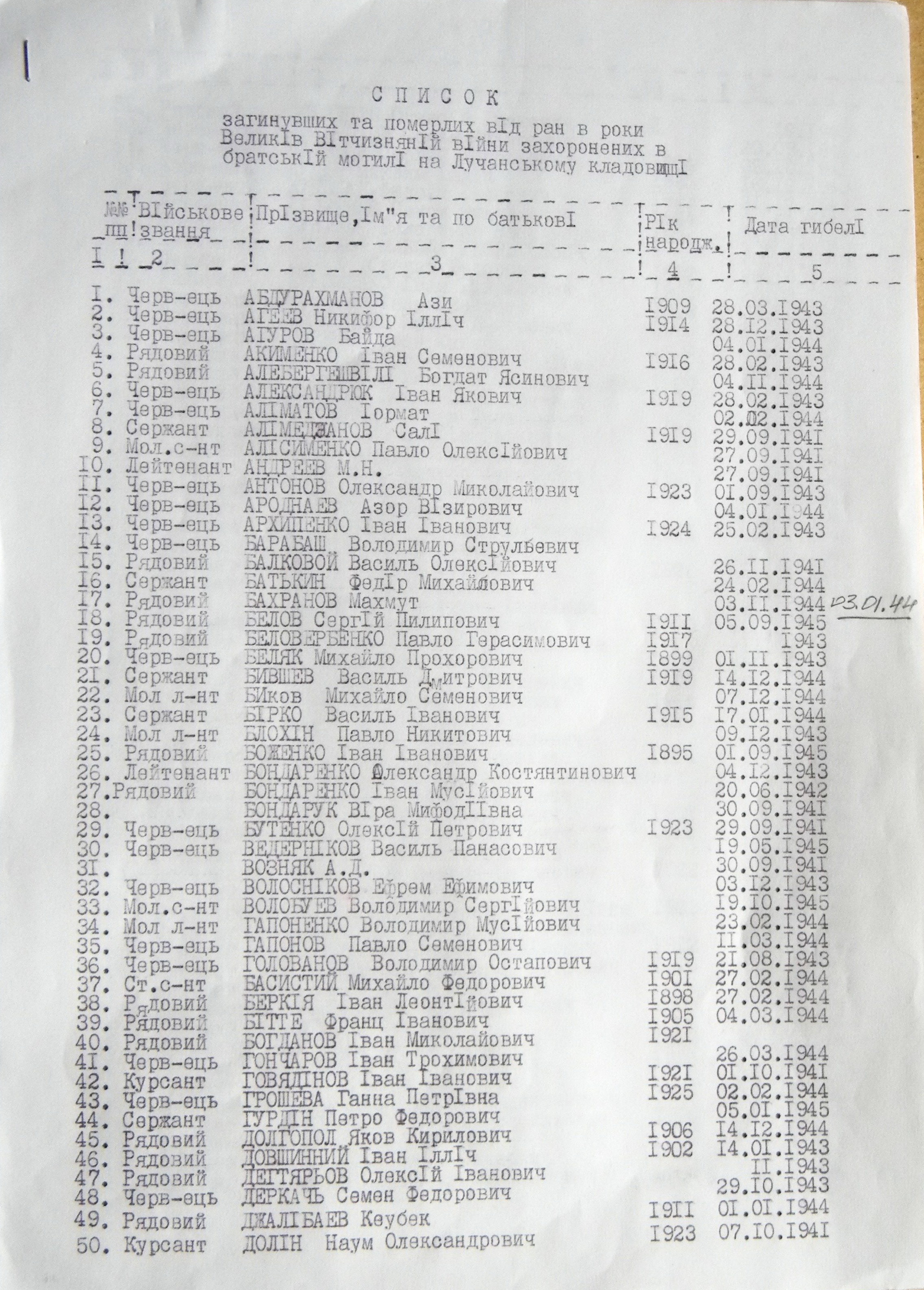 Братская могила воинов на Лучанском кладбище в г. Сумы