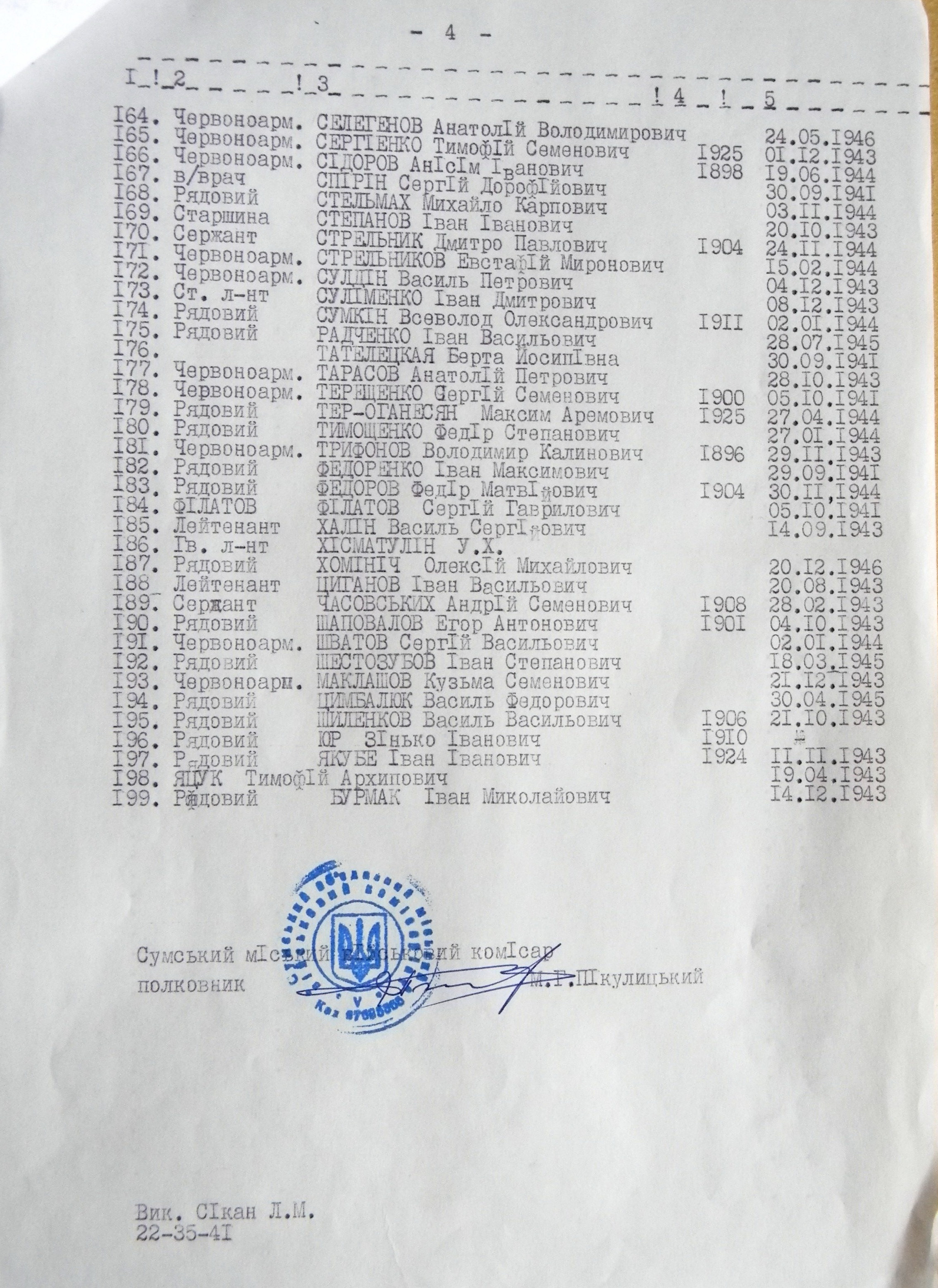 Братская могила воинов на Лучанском кладбище в г. Сумы