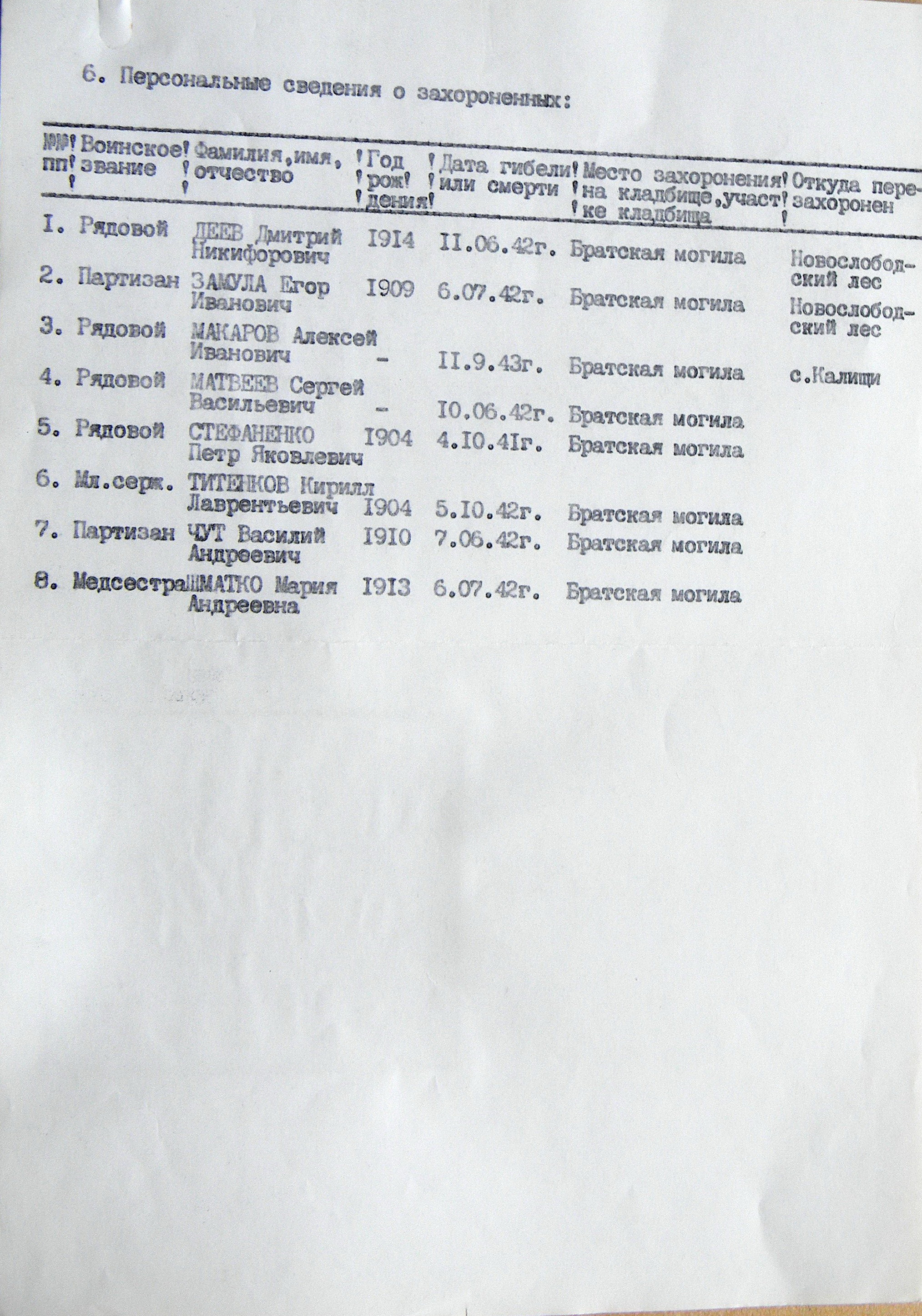 Братская могила в с. Новая Слобода 