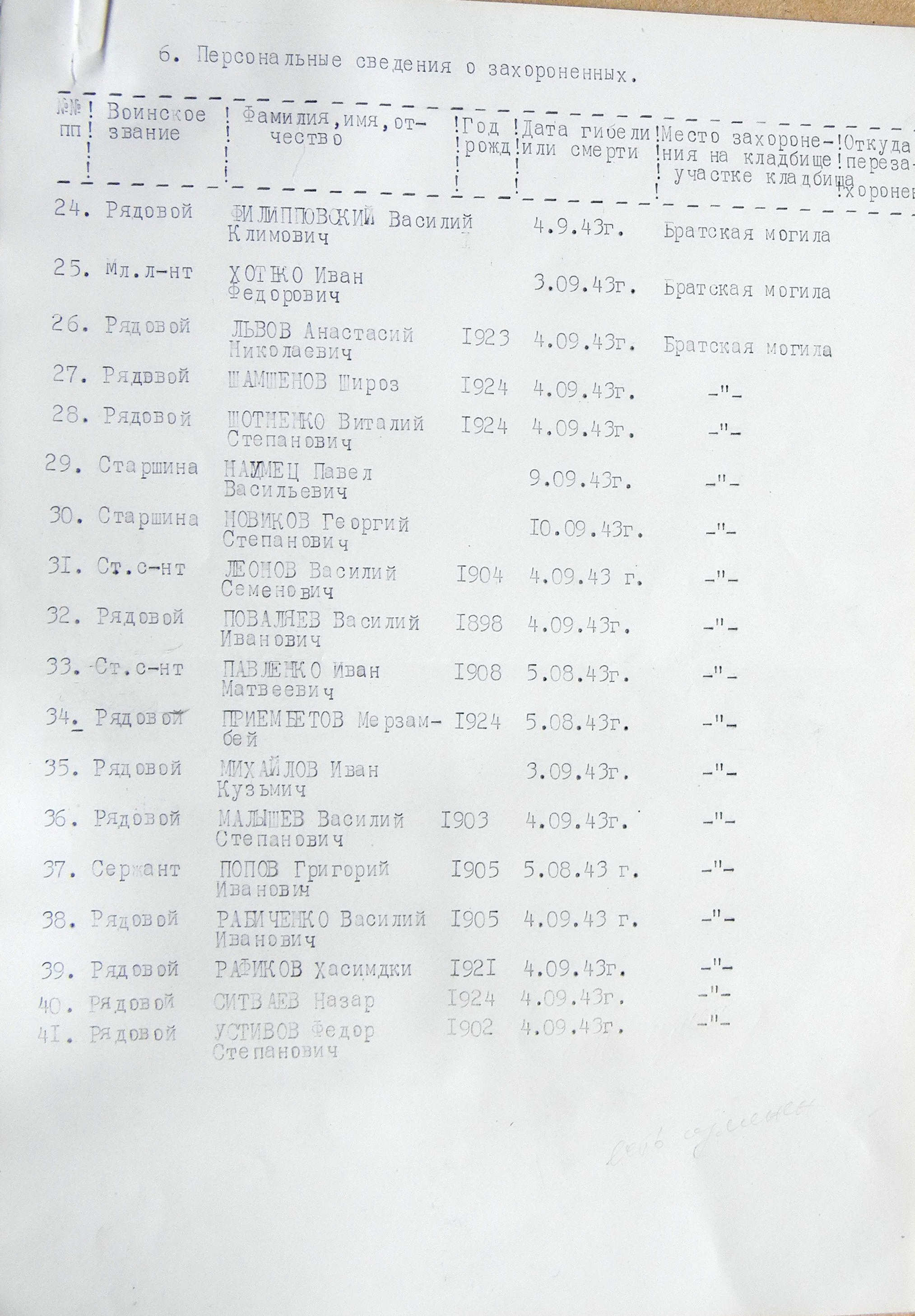 Братская могила в с. Октябрьское 