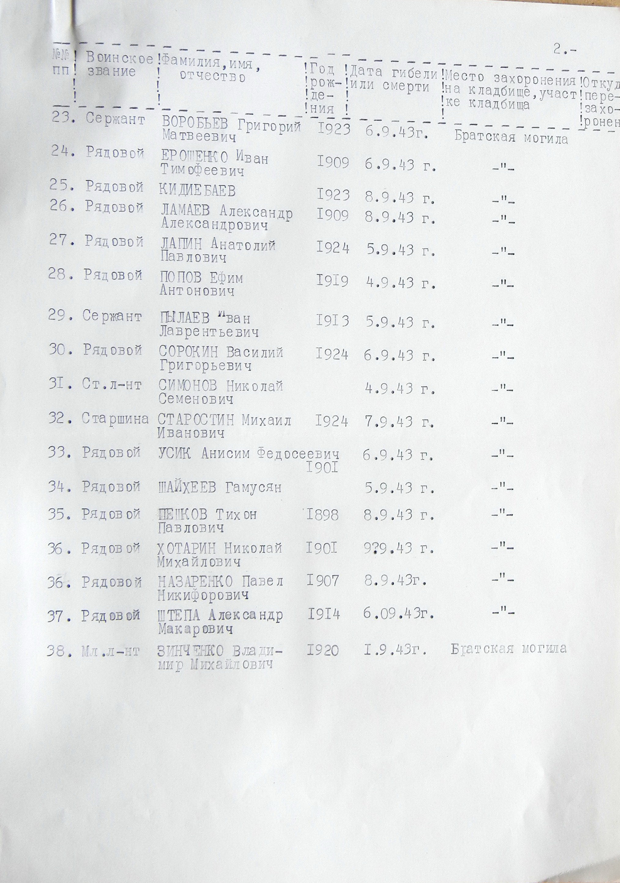 Братская могила в с. Почепцы