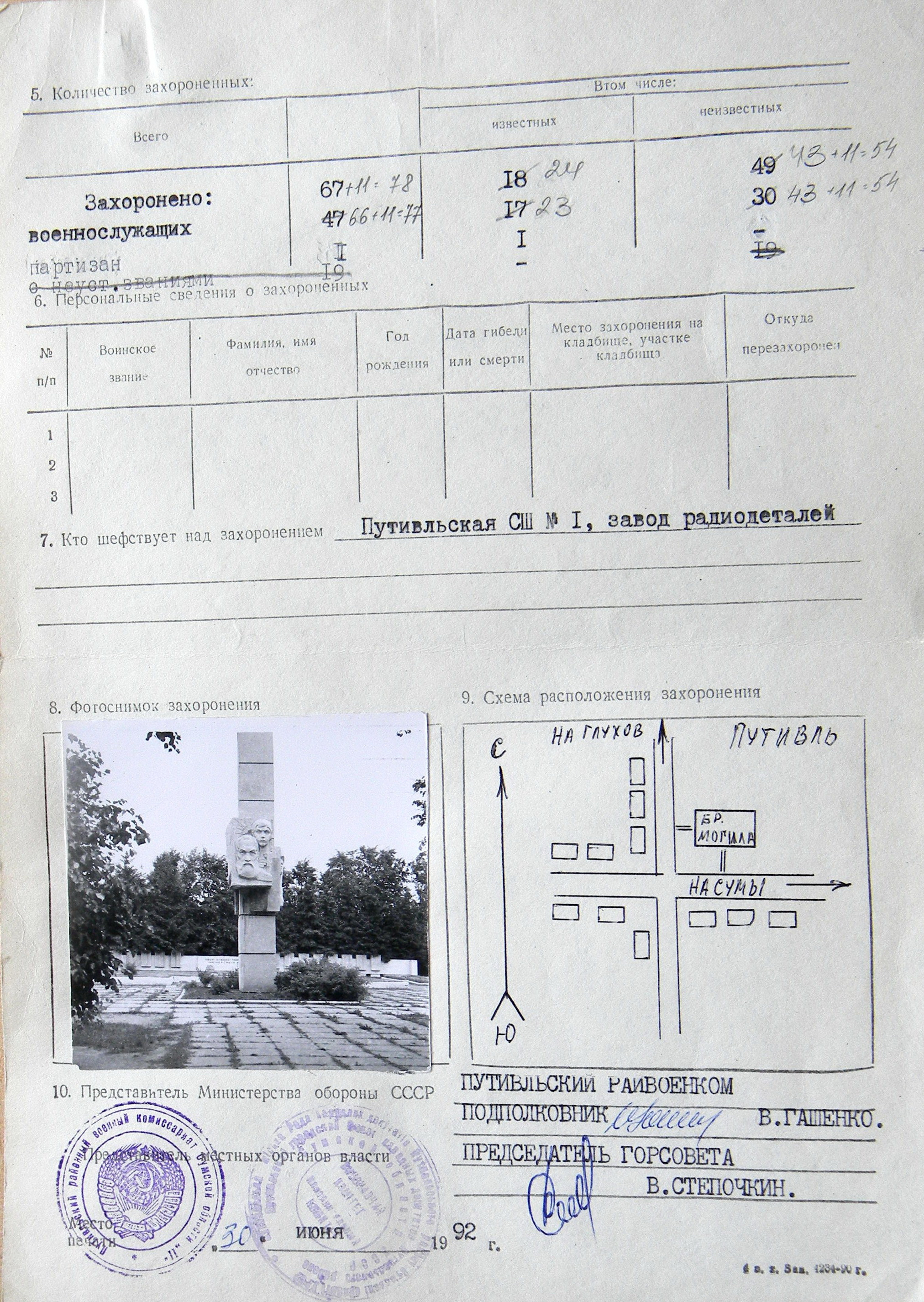 Братская могила в центре г. Путивль