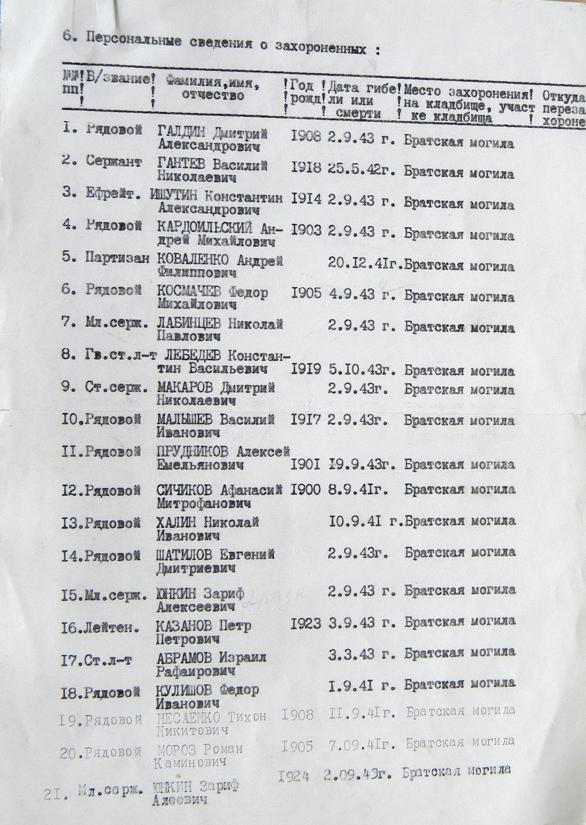 Братская могила в центре г. Путивль