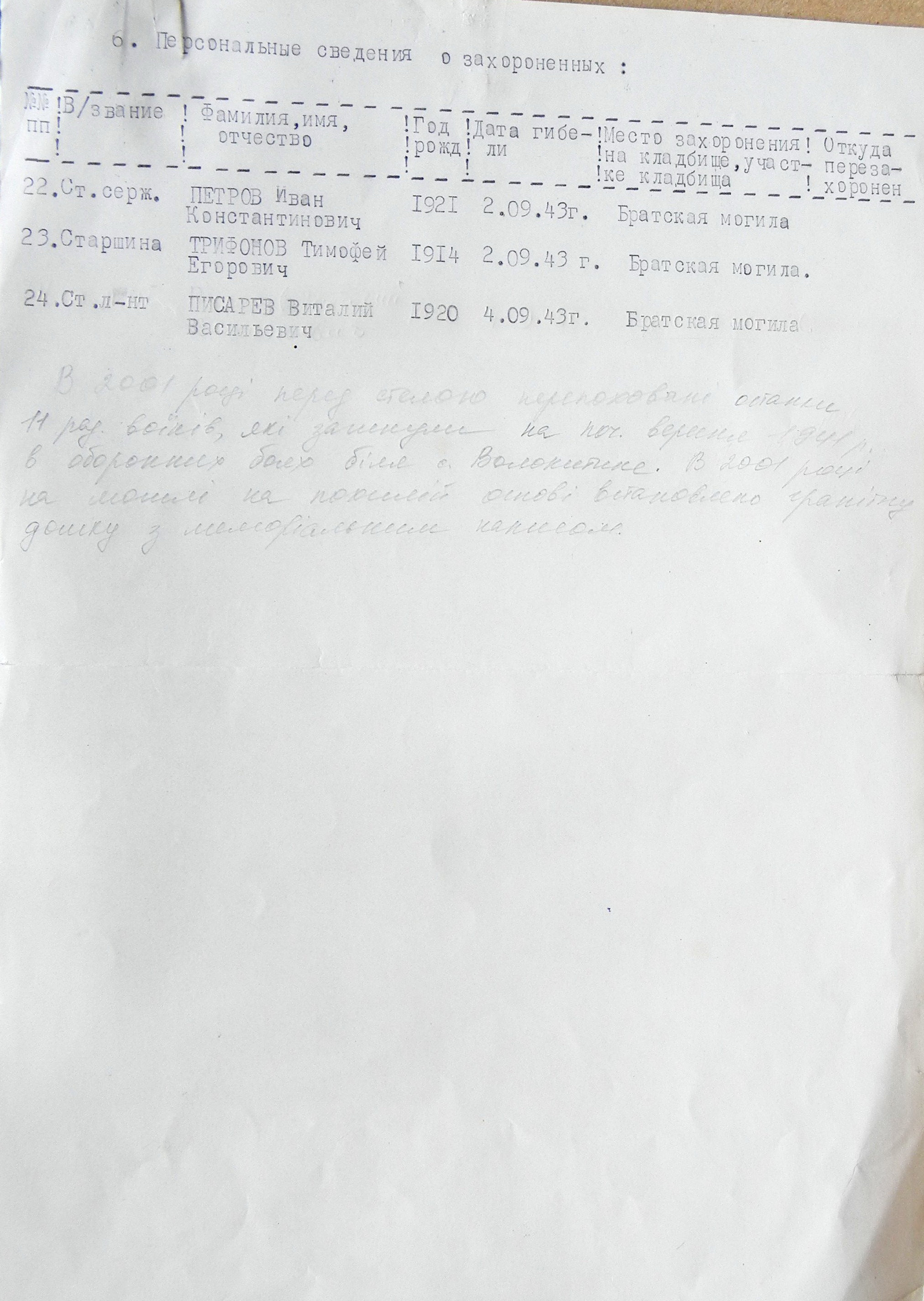 Братская могила в центре г. Путивль