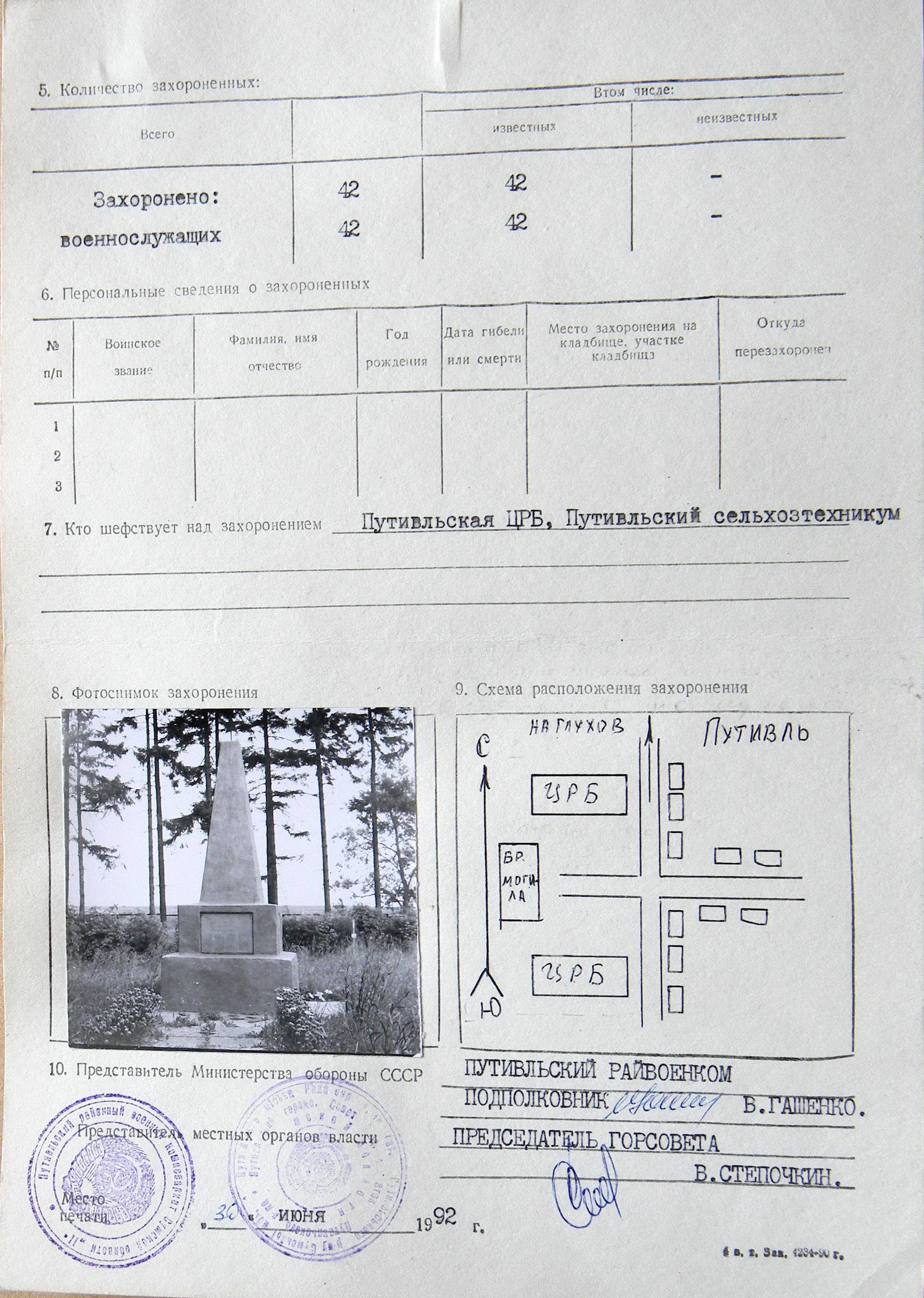 Братская могила возле ЦРБ в г. Путивль