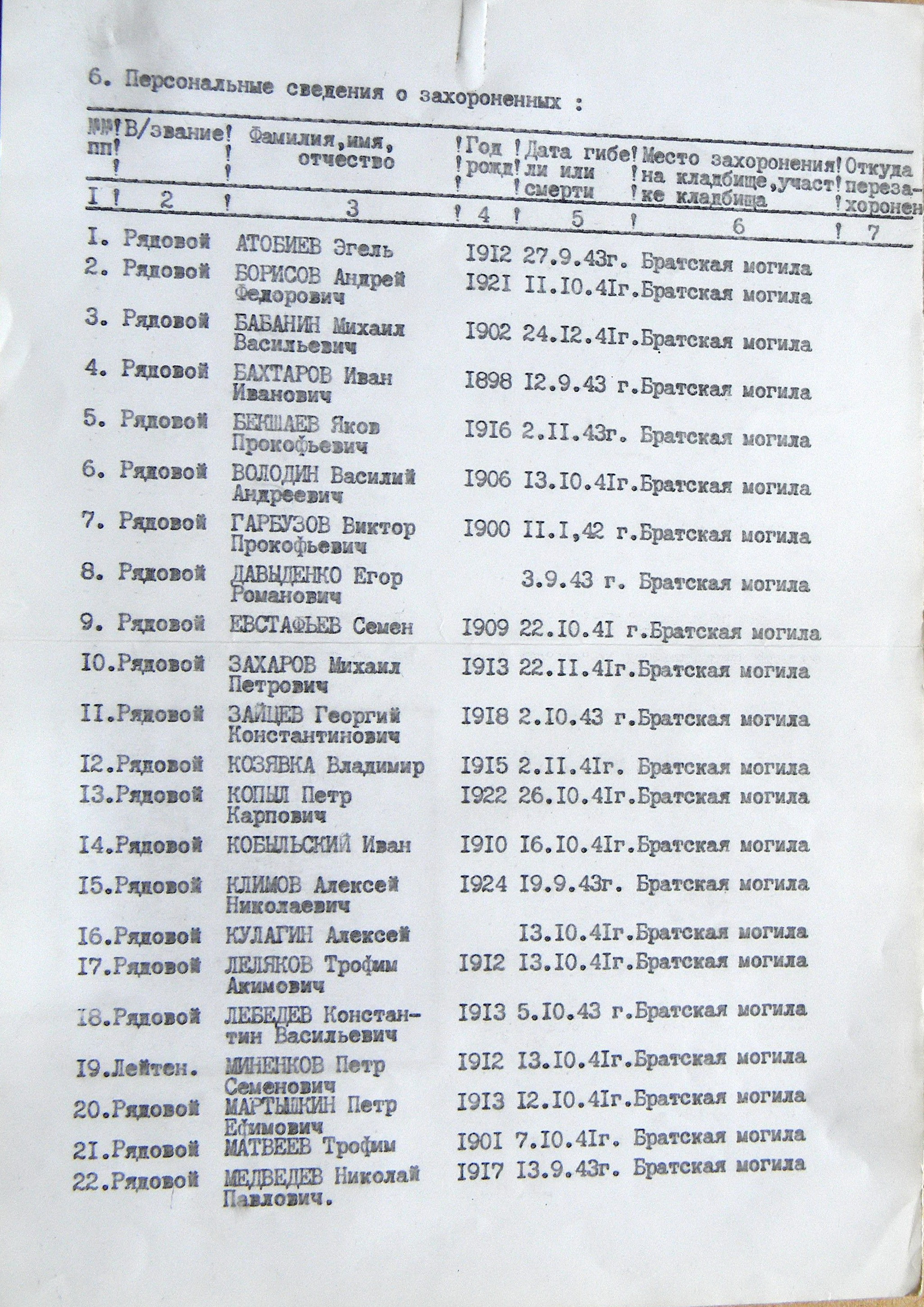 Братская могила возле ЦРБ в г. Путивль