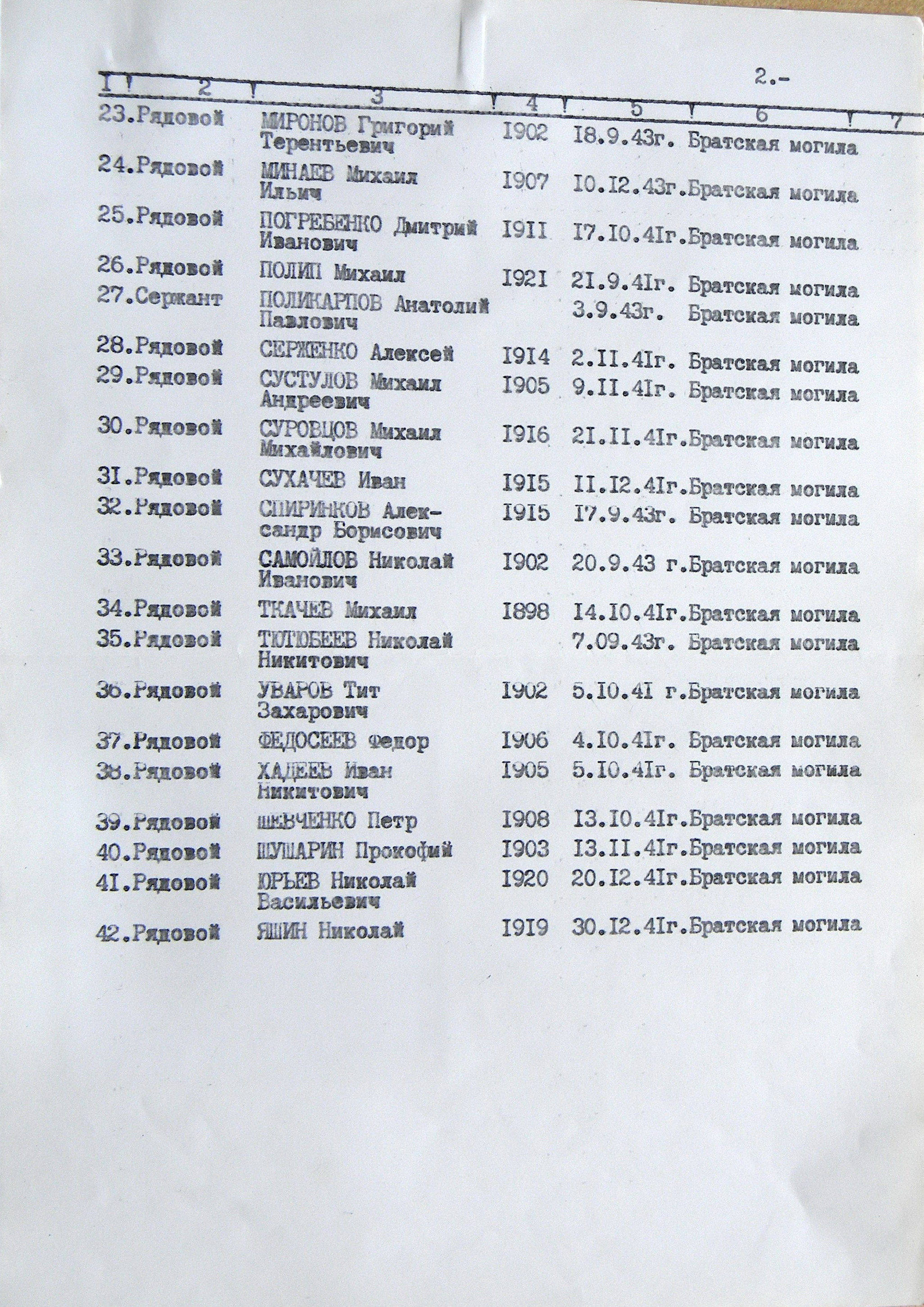 Братская могила возле ЦРБ в г. Путивль