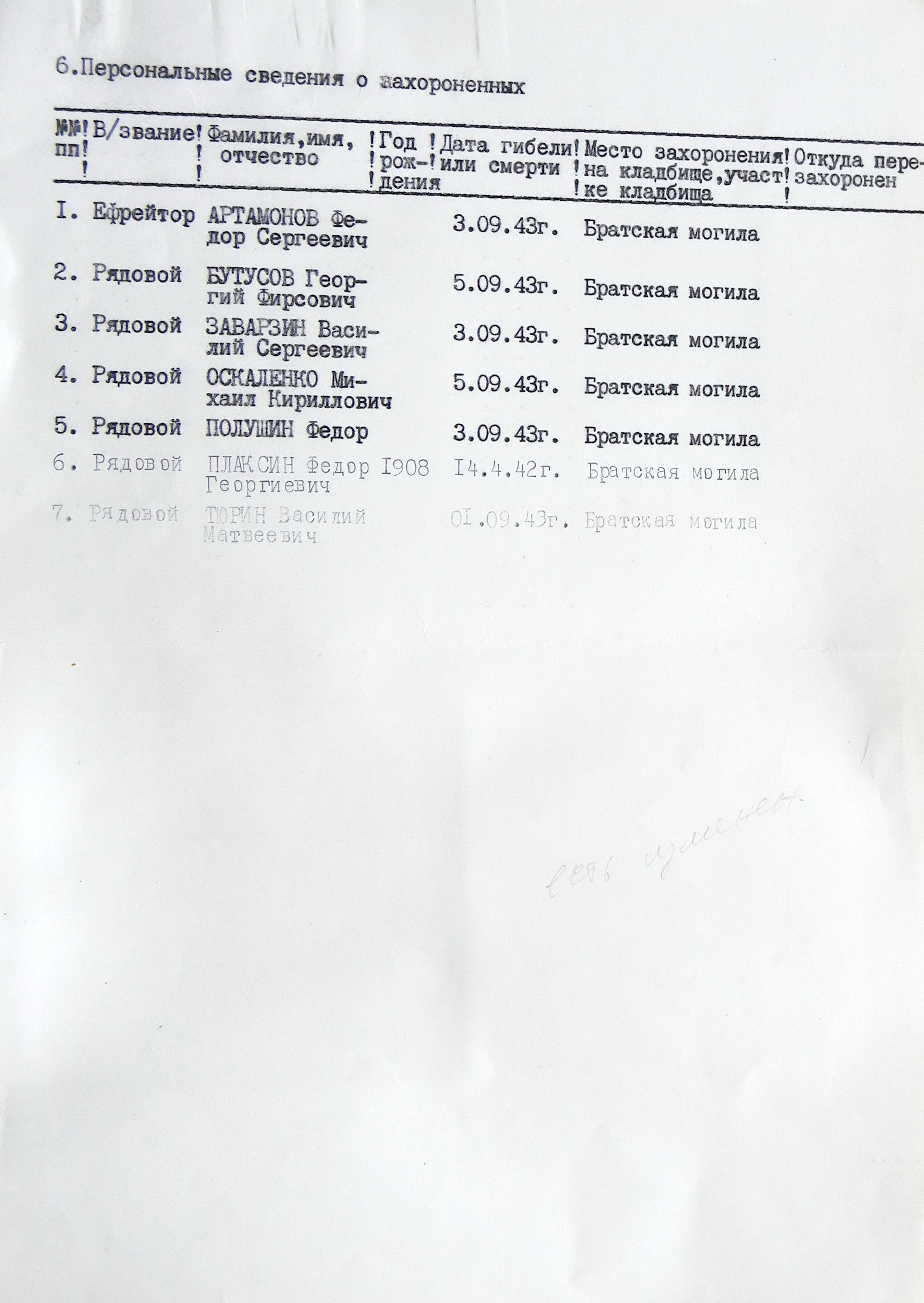 Братская могила выезде из г. Путивль 