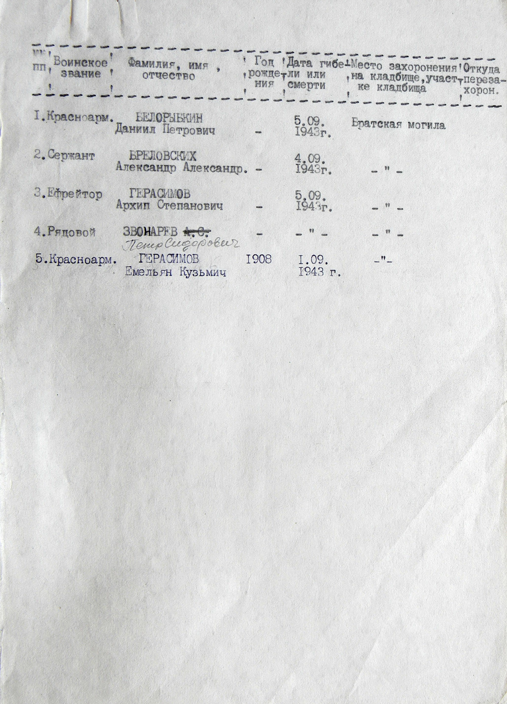 Братская могила в центре с. Анастасьевка