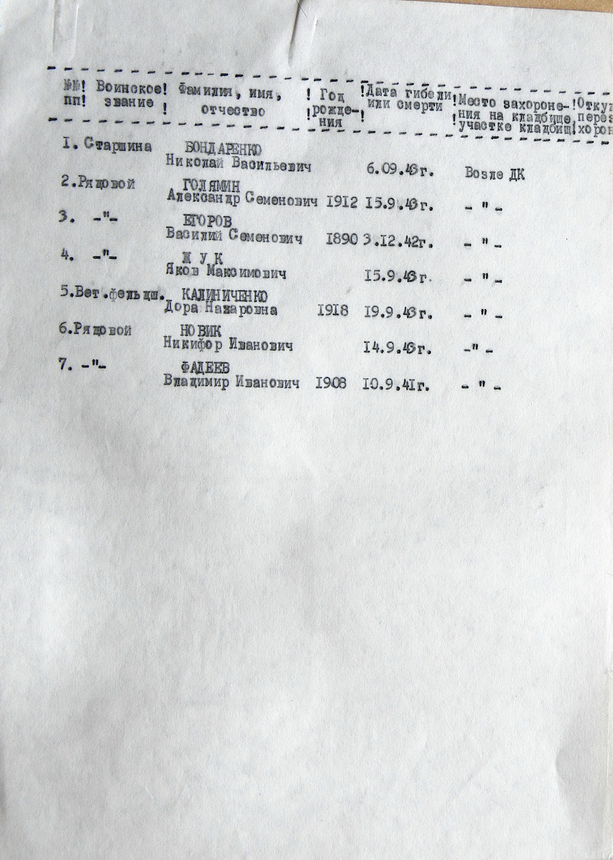 Братская могила в центре с. Андреяшевка