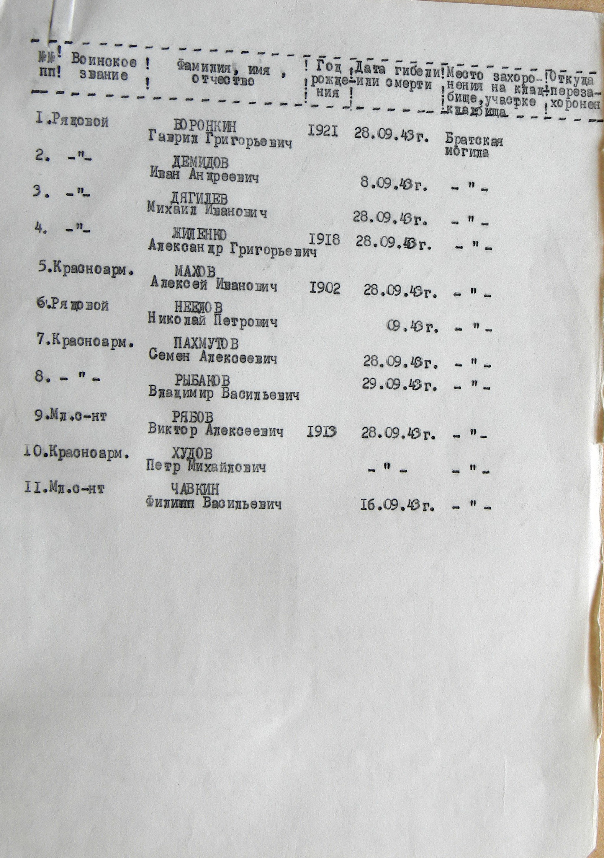 Братская могила в центре с. Житное