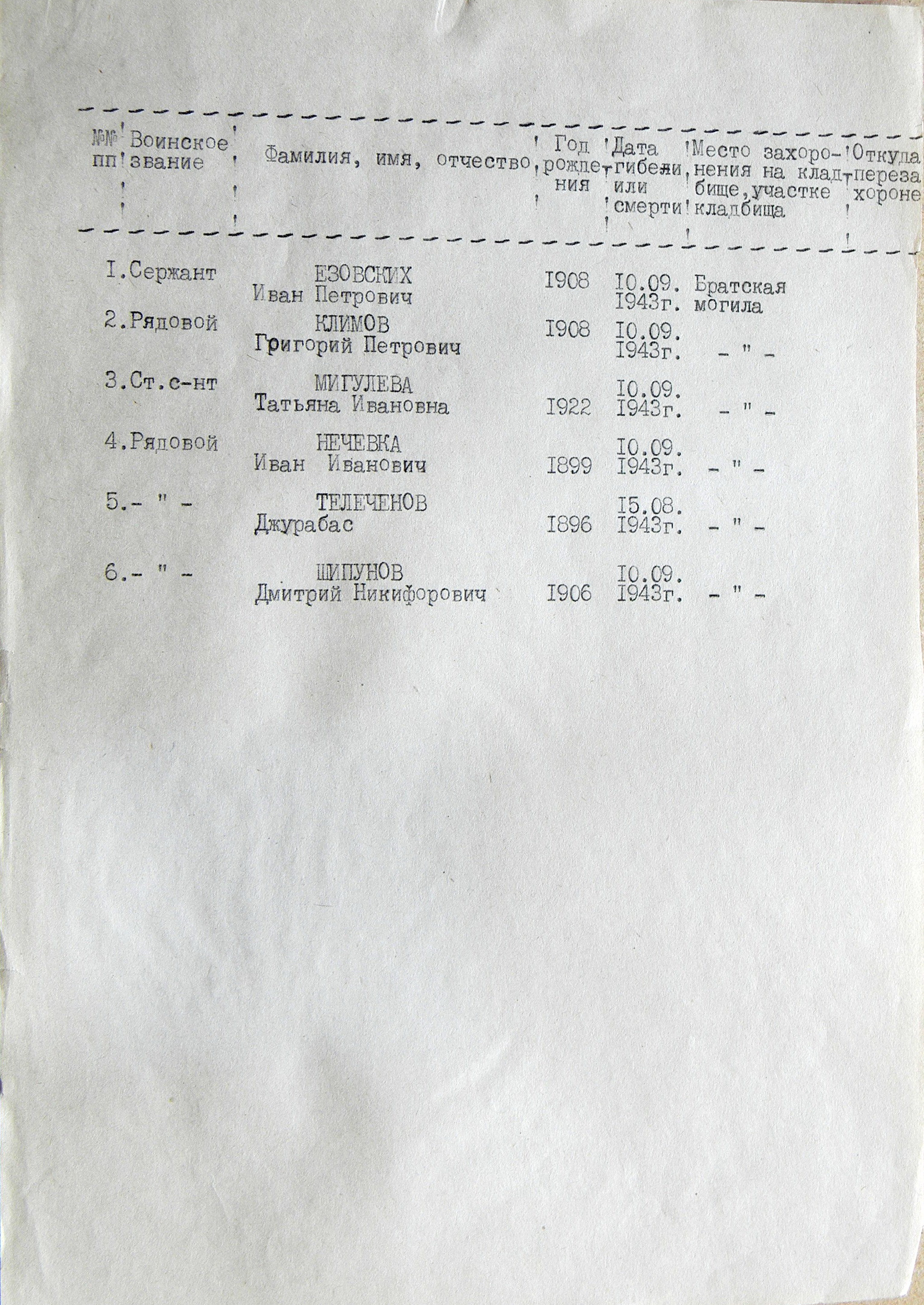 Братская могила в с. Николаевка Роменского района