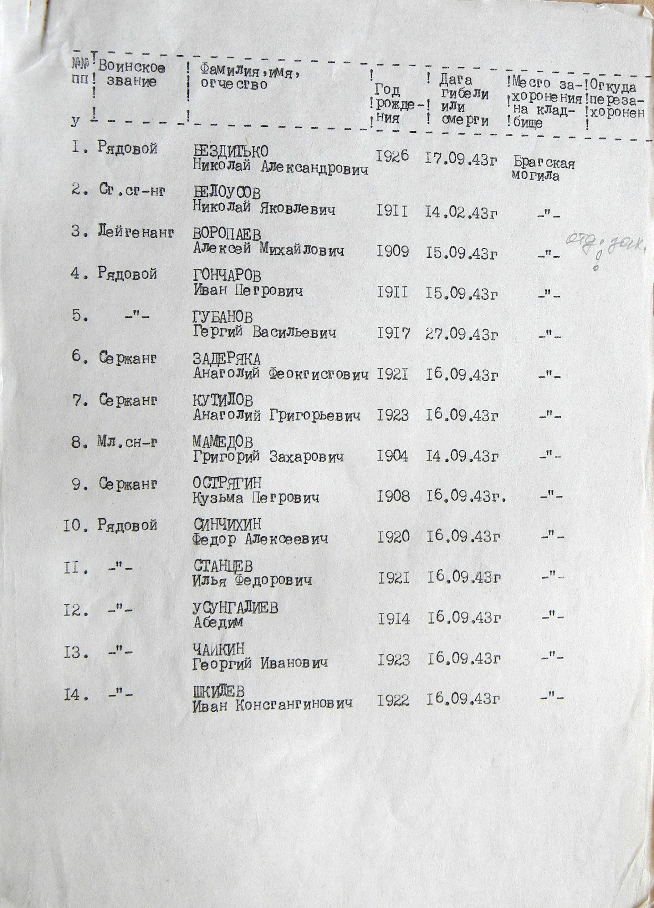 Братская могила в центре с. Новая Гребля