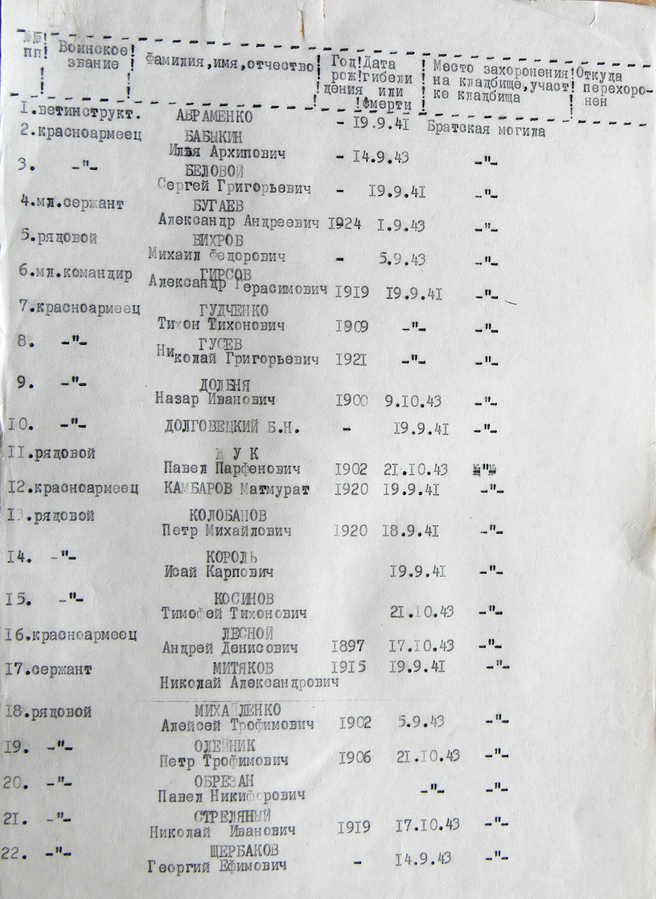 Братская могила в с. Погожая Криница