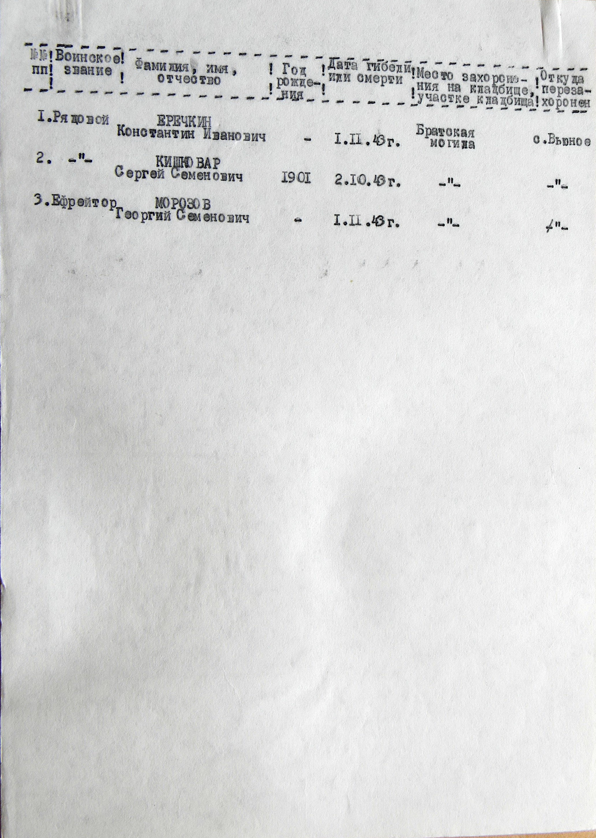 Братская могила в с. Рипки