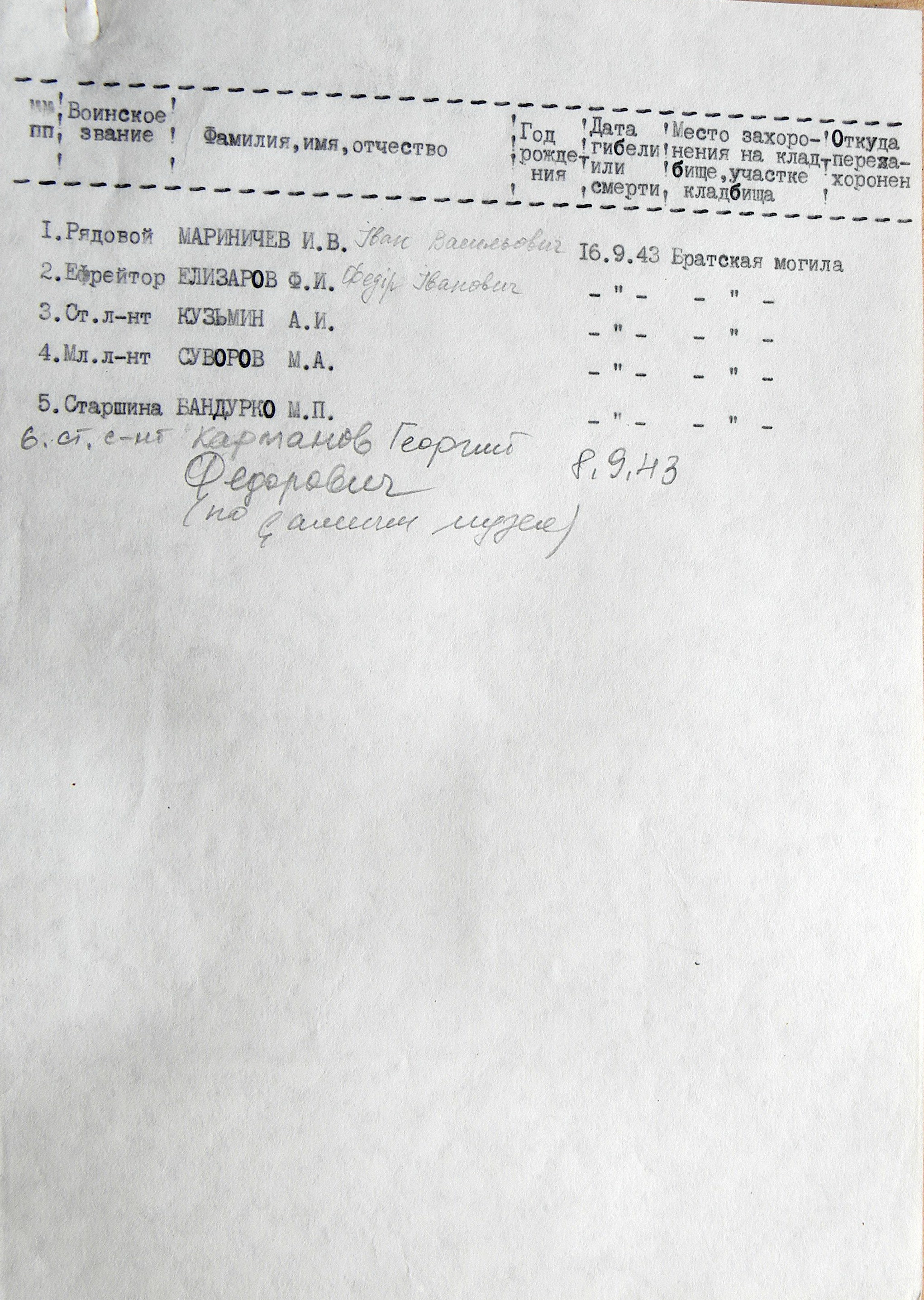 Братская могила по улю Конотопской в г. Ромны