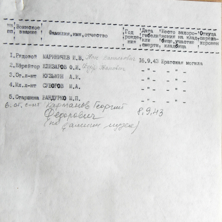 Братская могила по улю Конотопской в г. Ромны