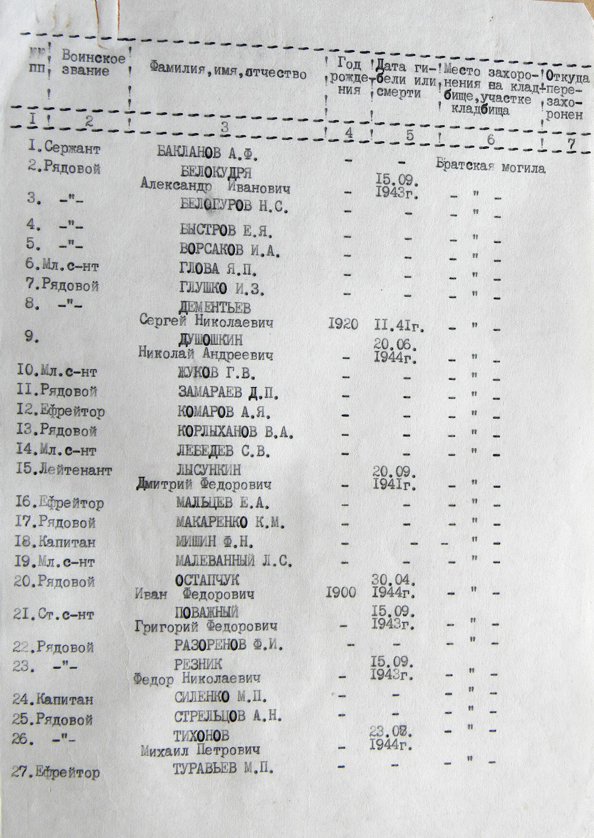 Братская могила на городском кладбище г. Ромны 
