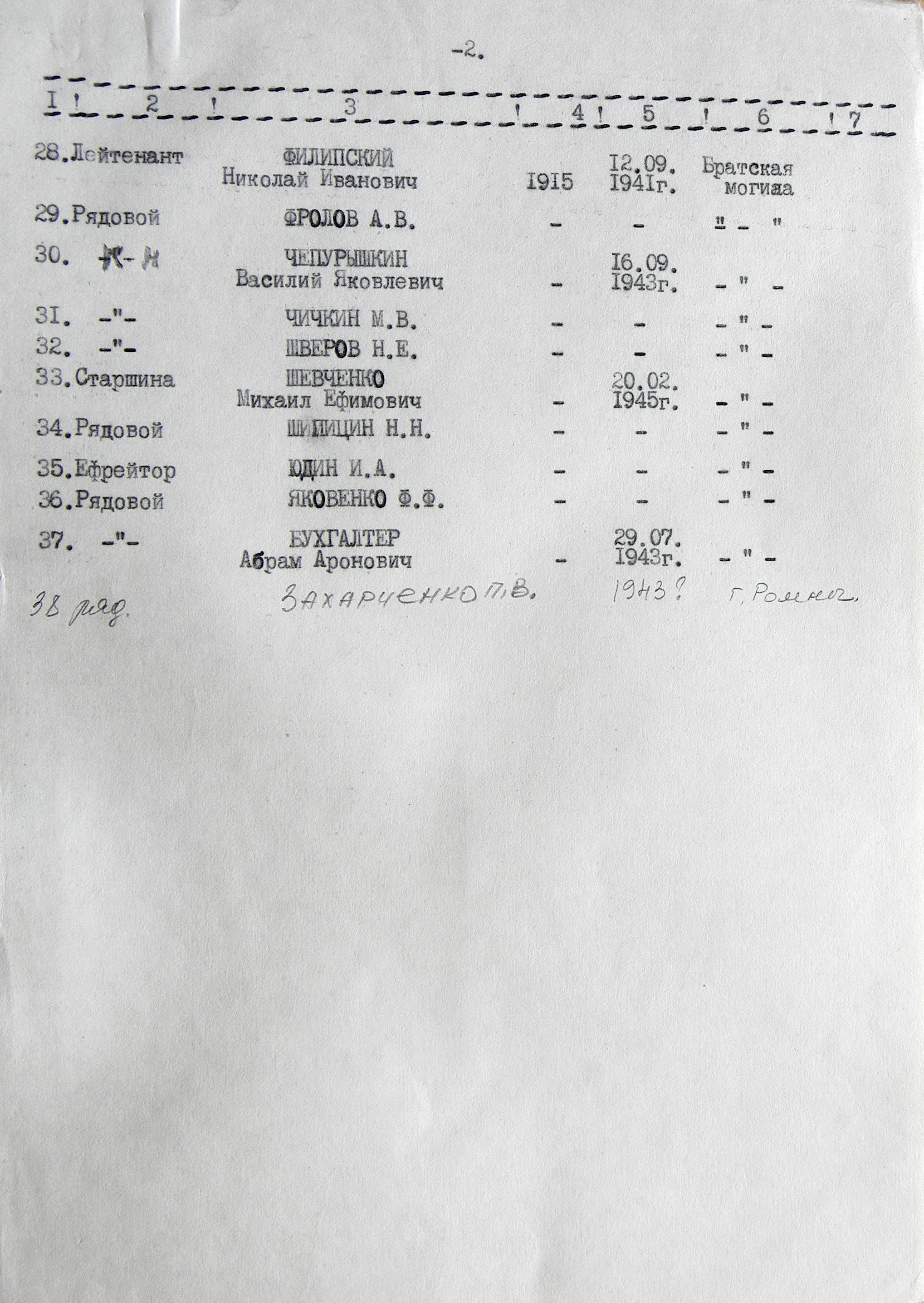Братская могила на городском кладбище г. Ромны 