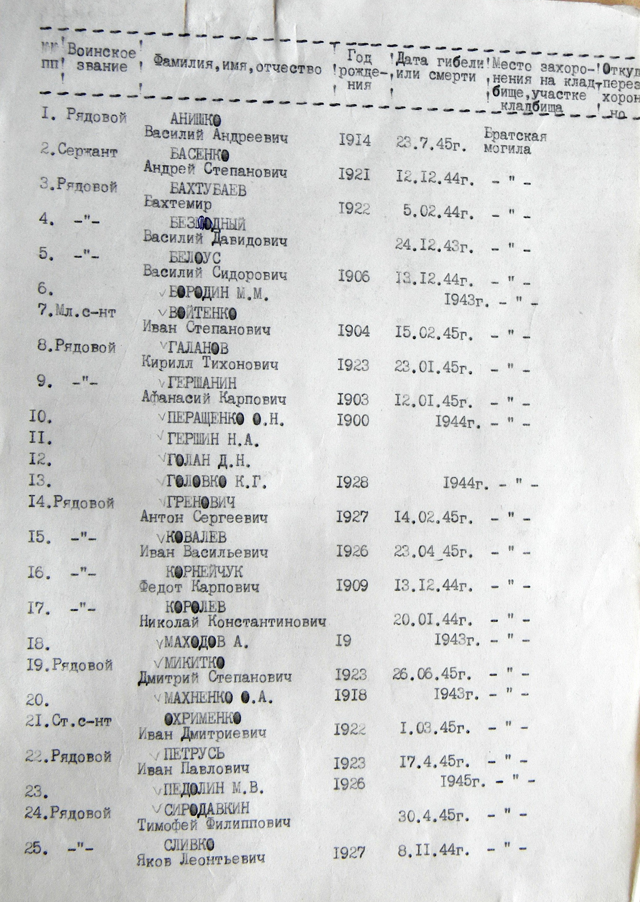 Братская могила на воинском участке кладбища г. Ромны