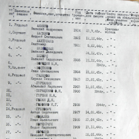 Братская могила на воинском участке кладбища г. Ромны