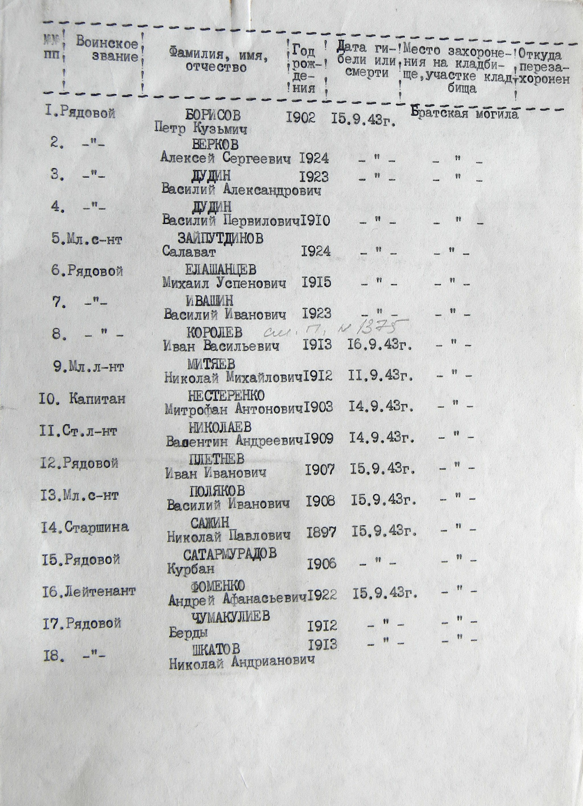 Братская могила по ул. Чернышевского в г. Ромны