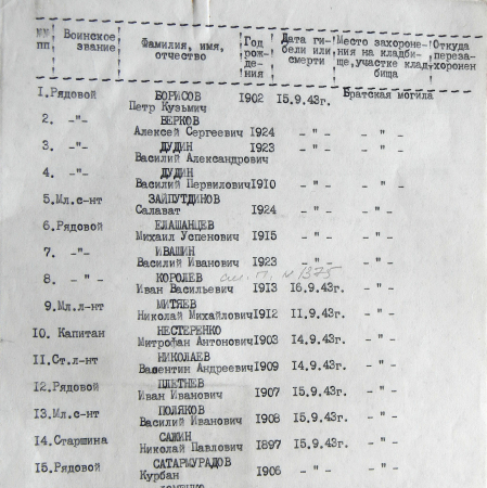 Братская могила по ул. Чернышевского в г. Ромны