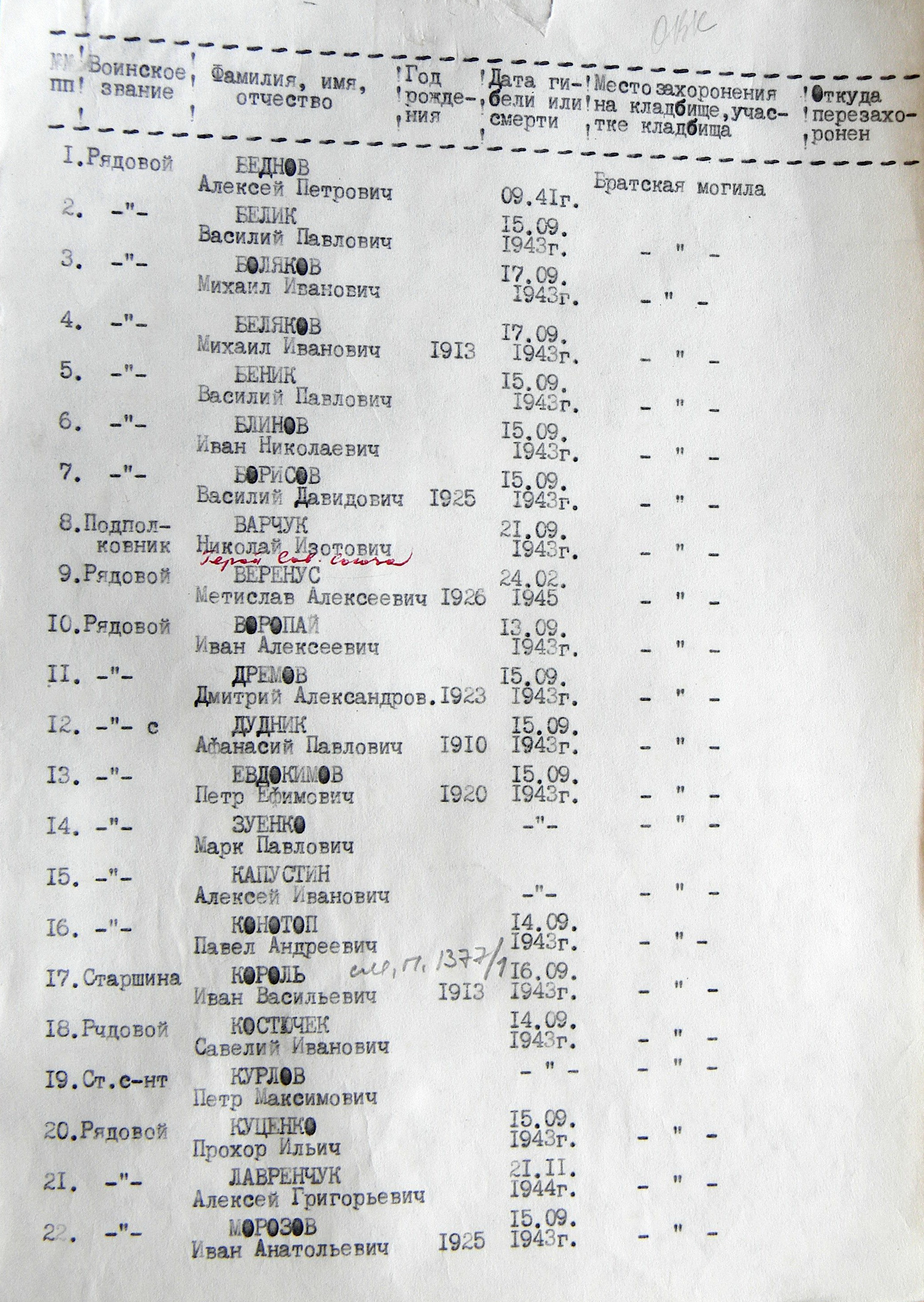 Братская могила в центре г. Ромны 