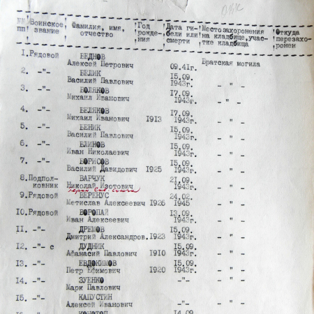 Братская могила в центре г. Ромны 
