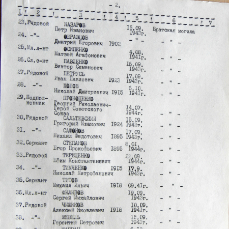 Братская могила в центре г. Ромны 