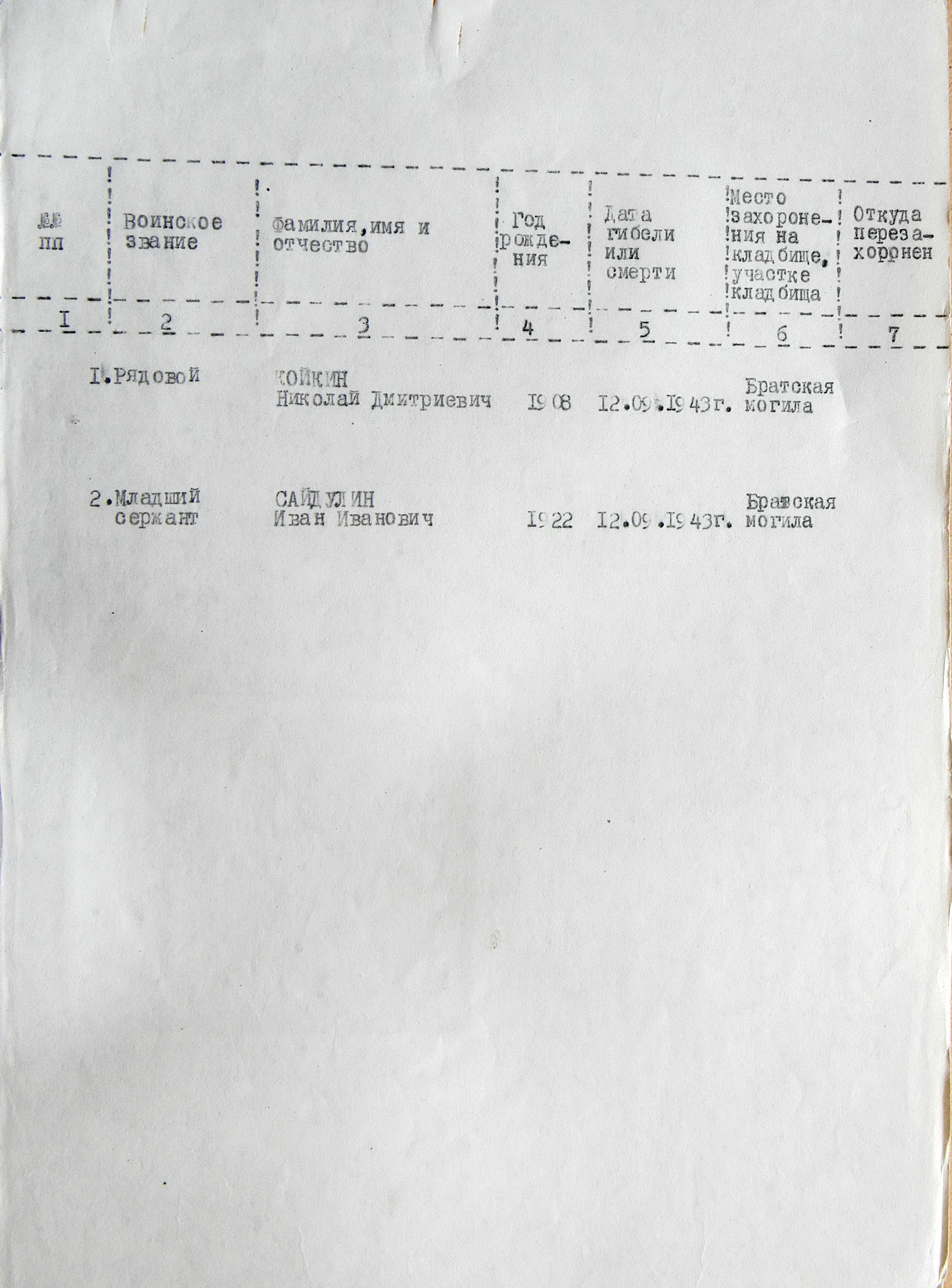 Братская могила на кладбище с. Смелое
