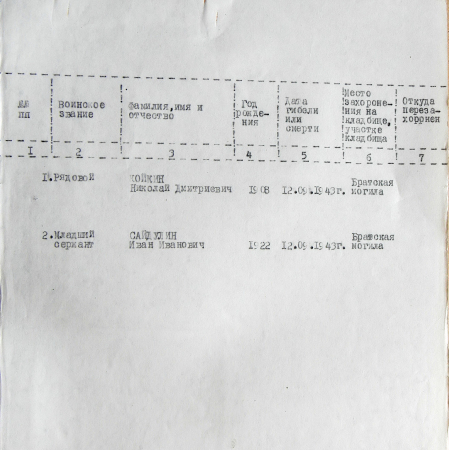 Братская могила на кладбище с. Смелое
