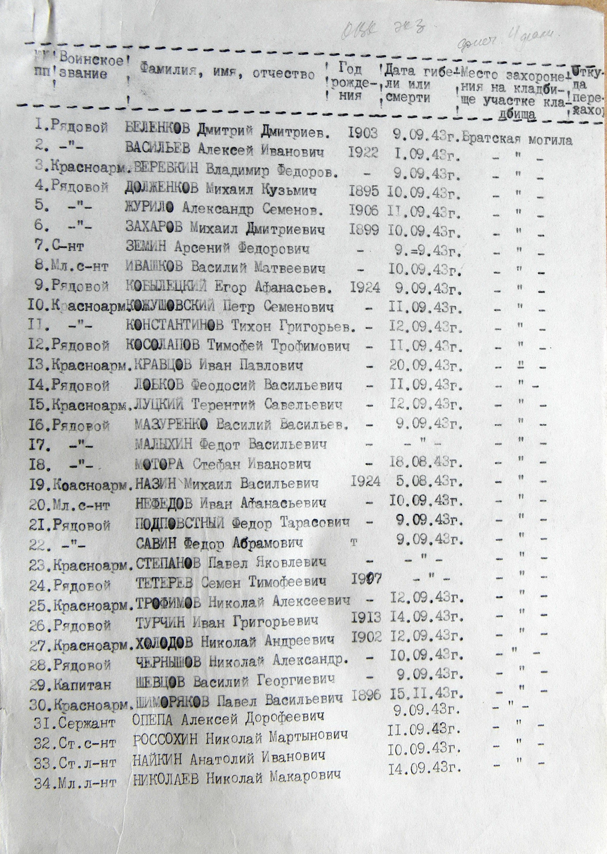 Братская могила возле сельсовета в с. Смелое