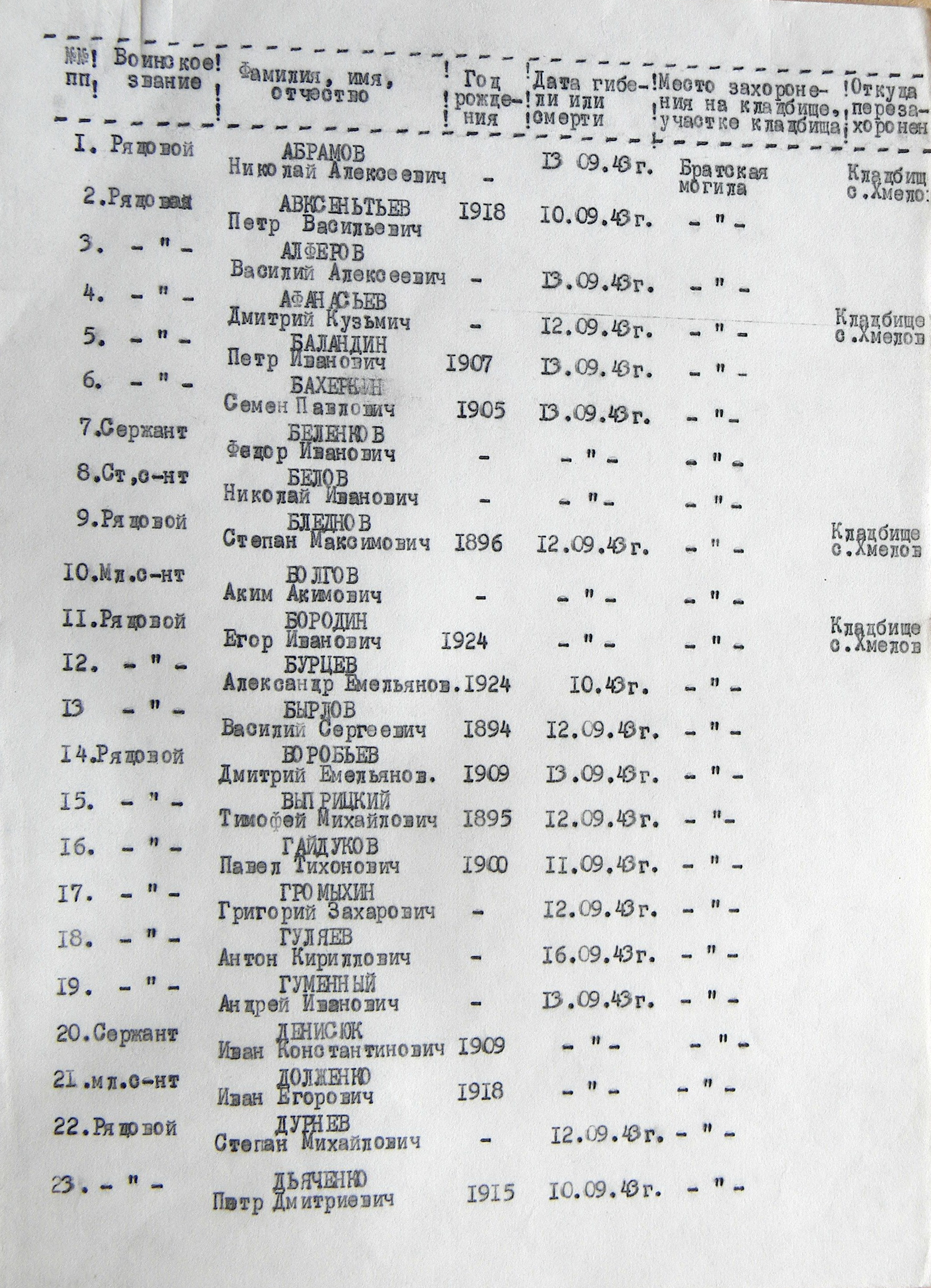 Братская могила в с. Хмелов