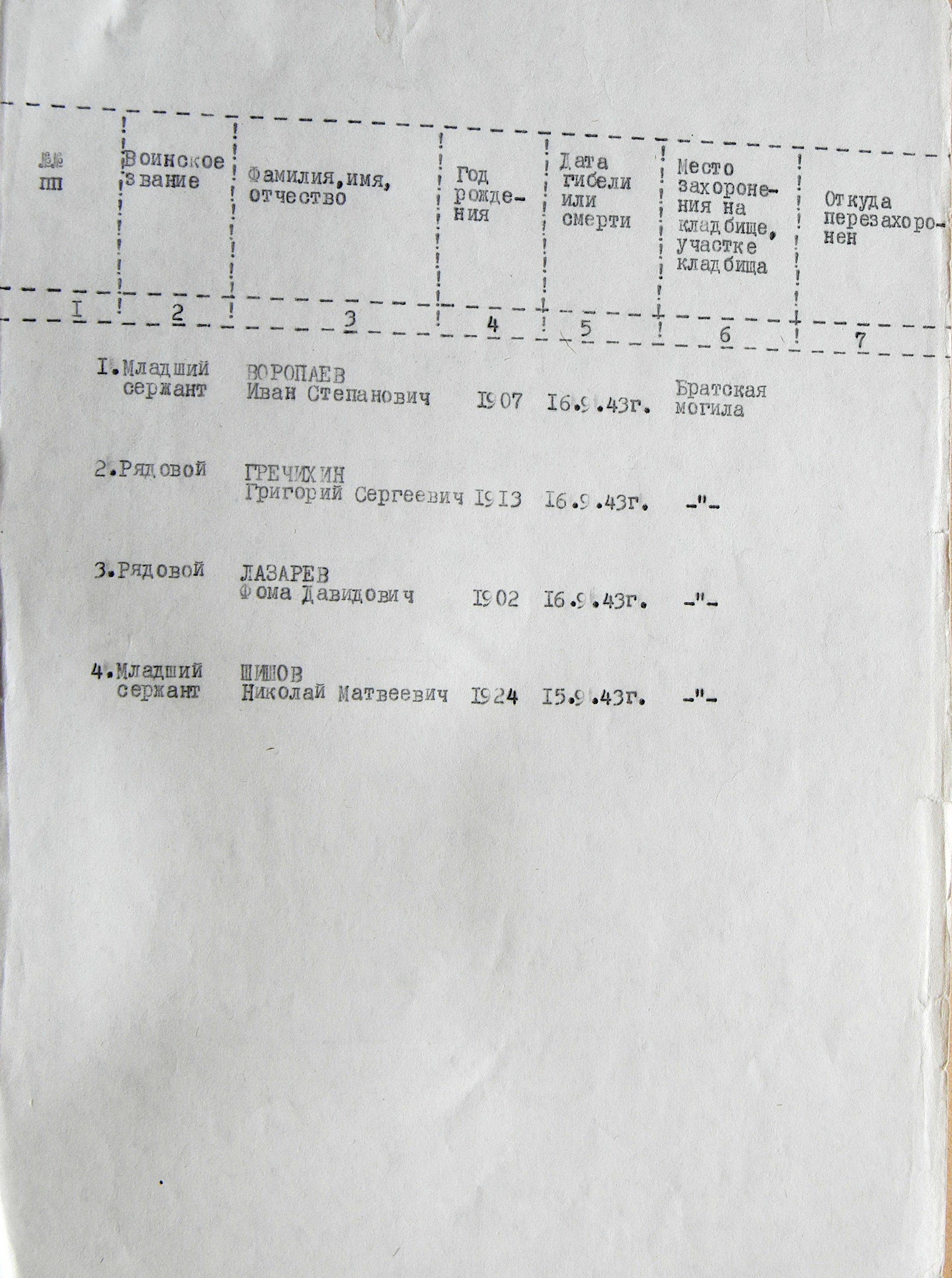 Братская могила в с. Чеберяки