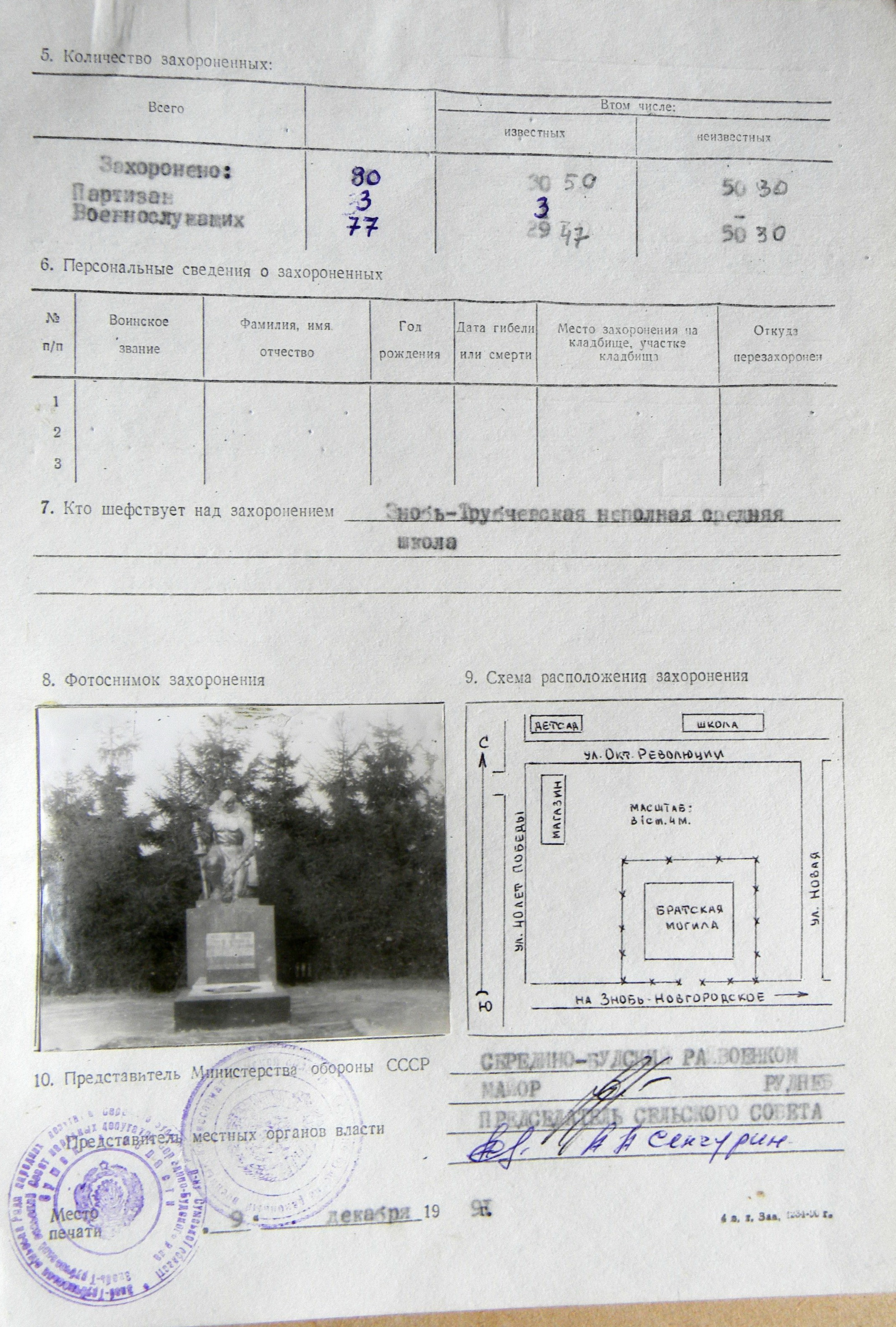 Братская могила в с. Знобь-Трубчевская 