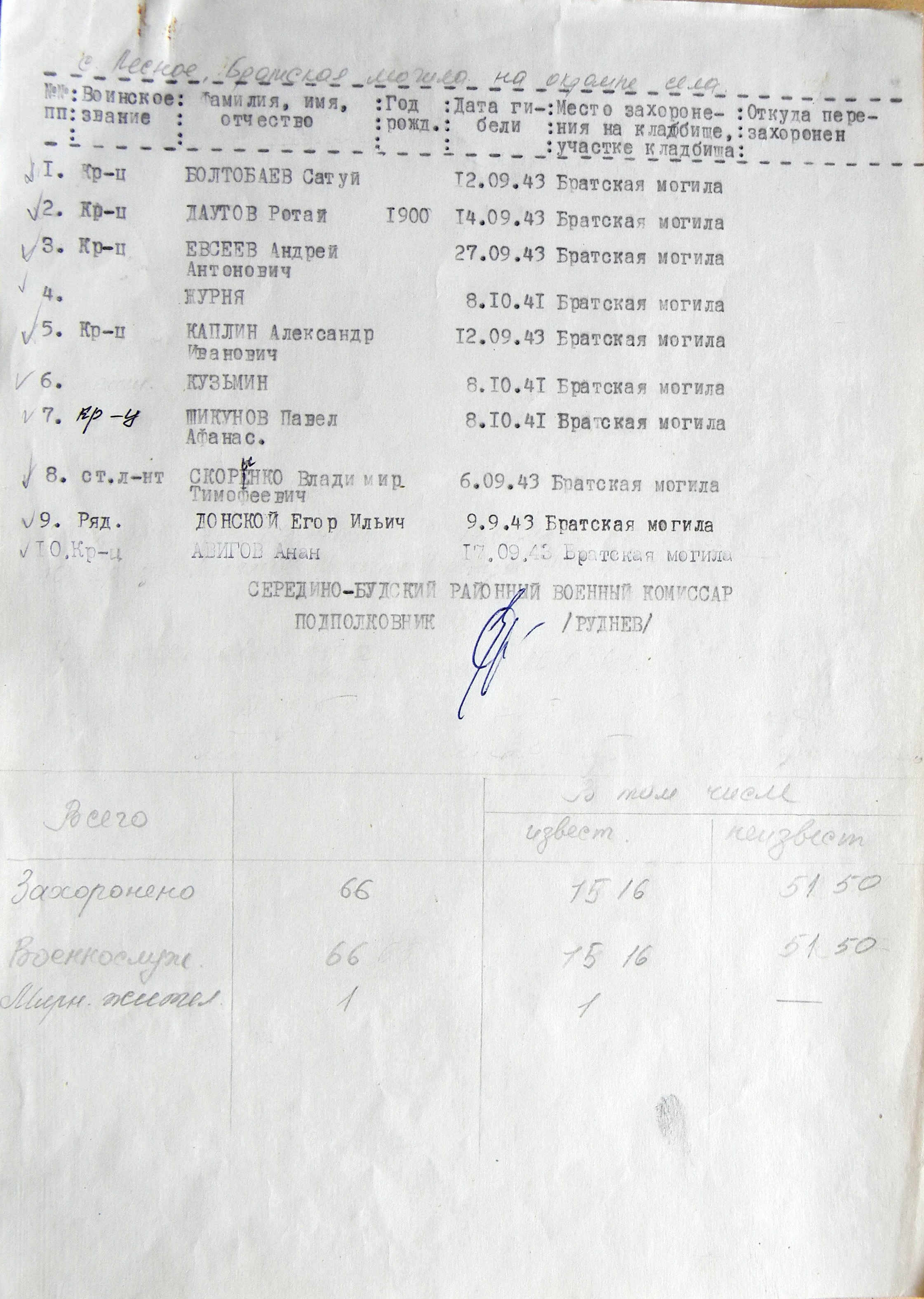 Братская могила возле леса в с. Лесное