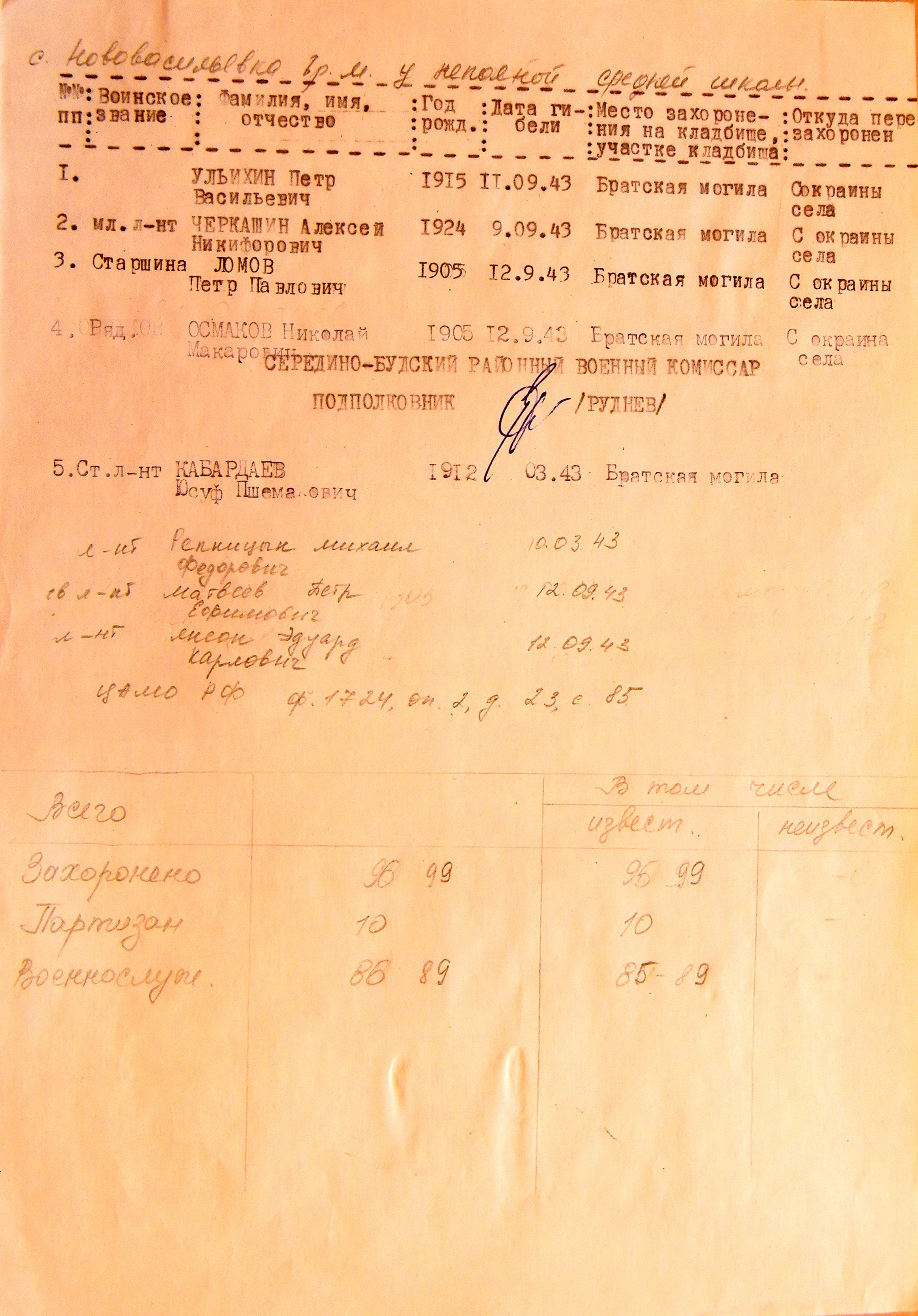 Братская могила в с. Нововасилевка