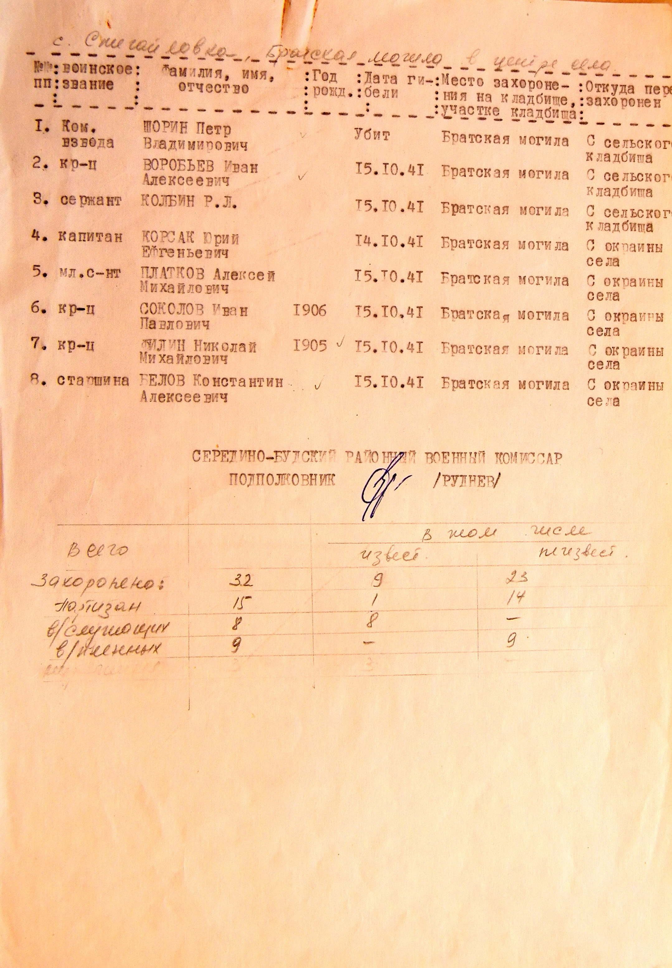 Братская могила в с. Стагайловка