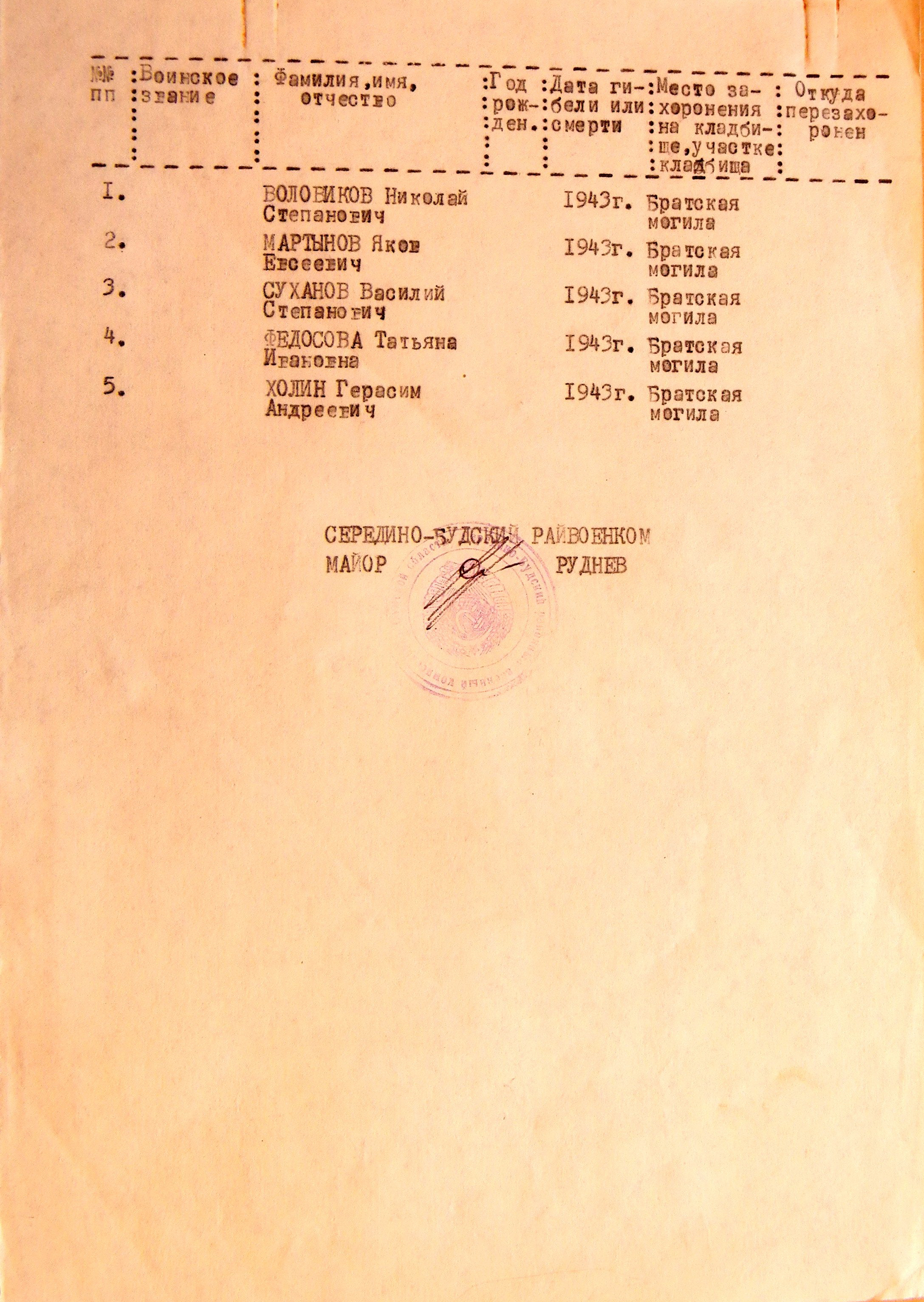 Братская могила на кладбище с. Сытное