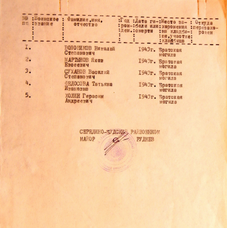 Братская могила на кладбище с. Сытное