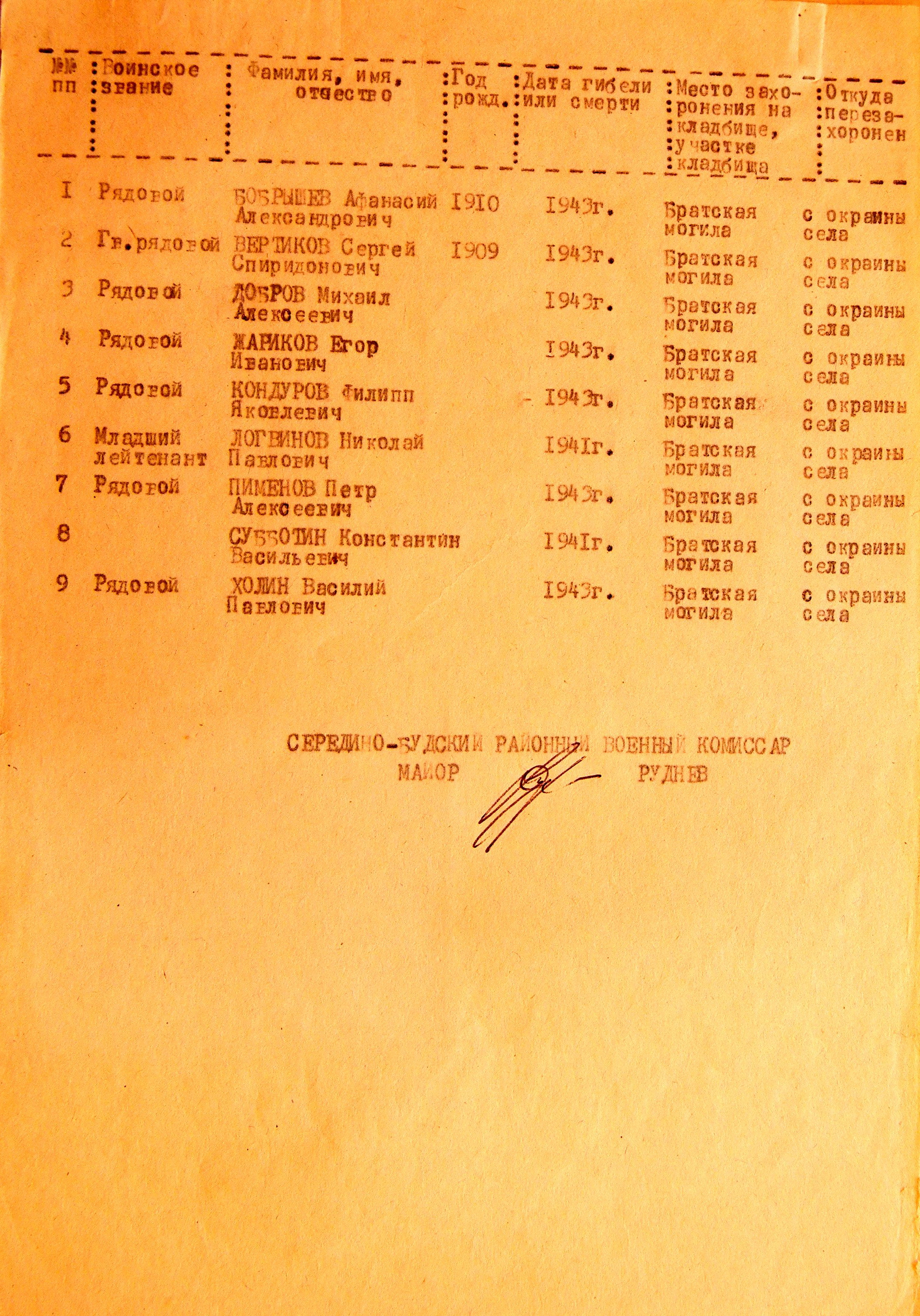 Братская могила в центре с. Уралово