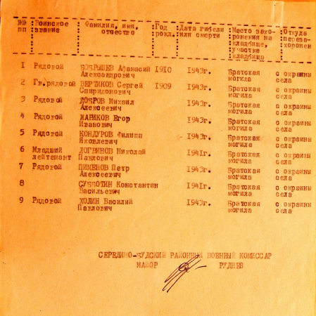 Братская могила в центре с. Уралово