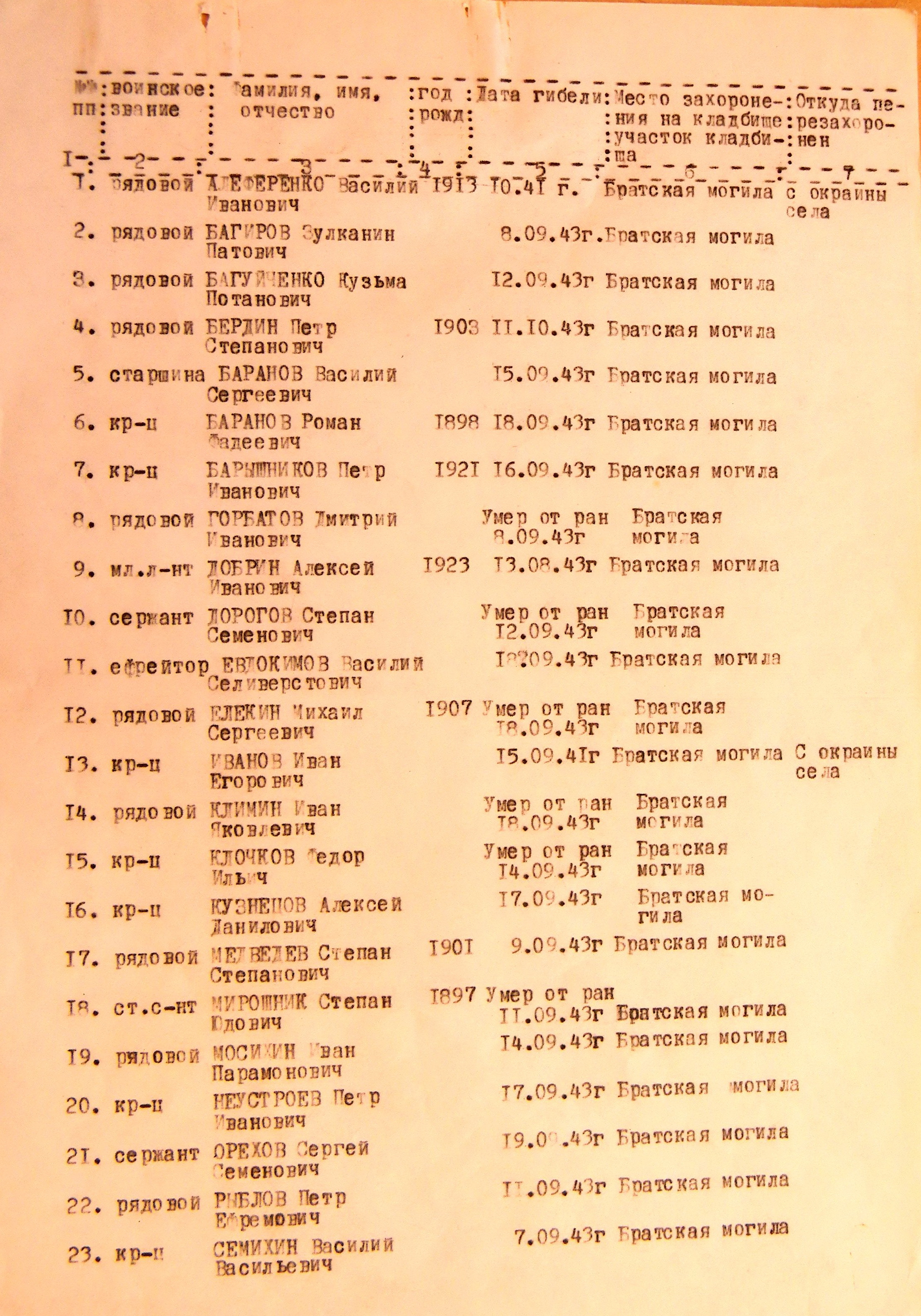 Братская могила в с. Хильчичи 