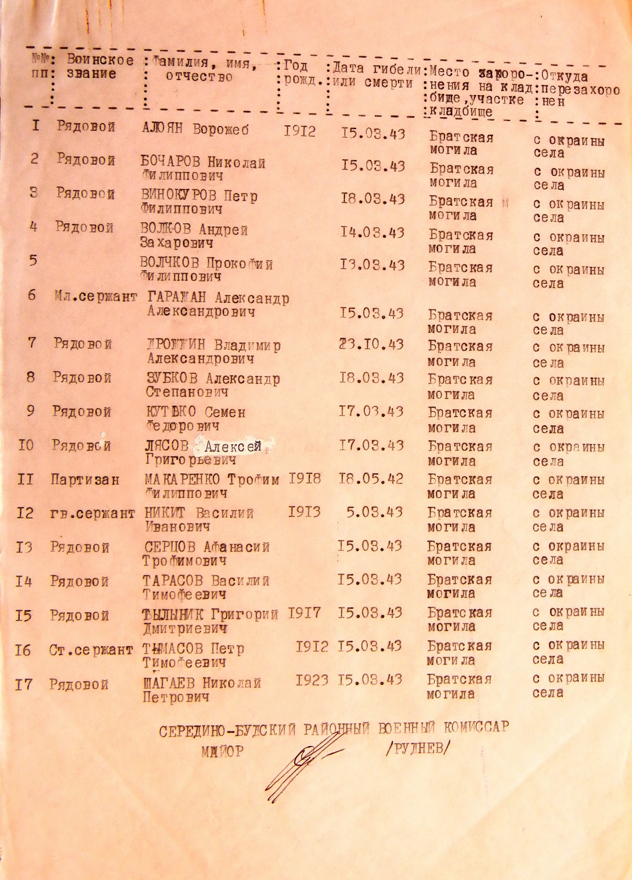 Братская могила в с. Чернацкое