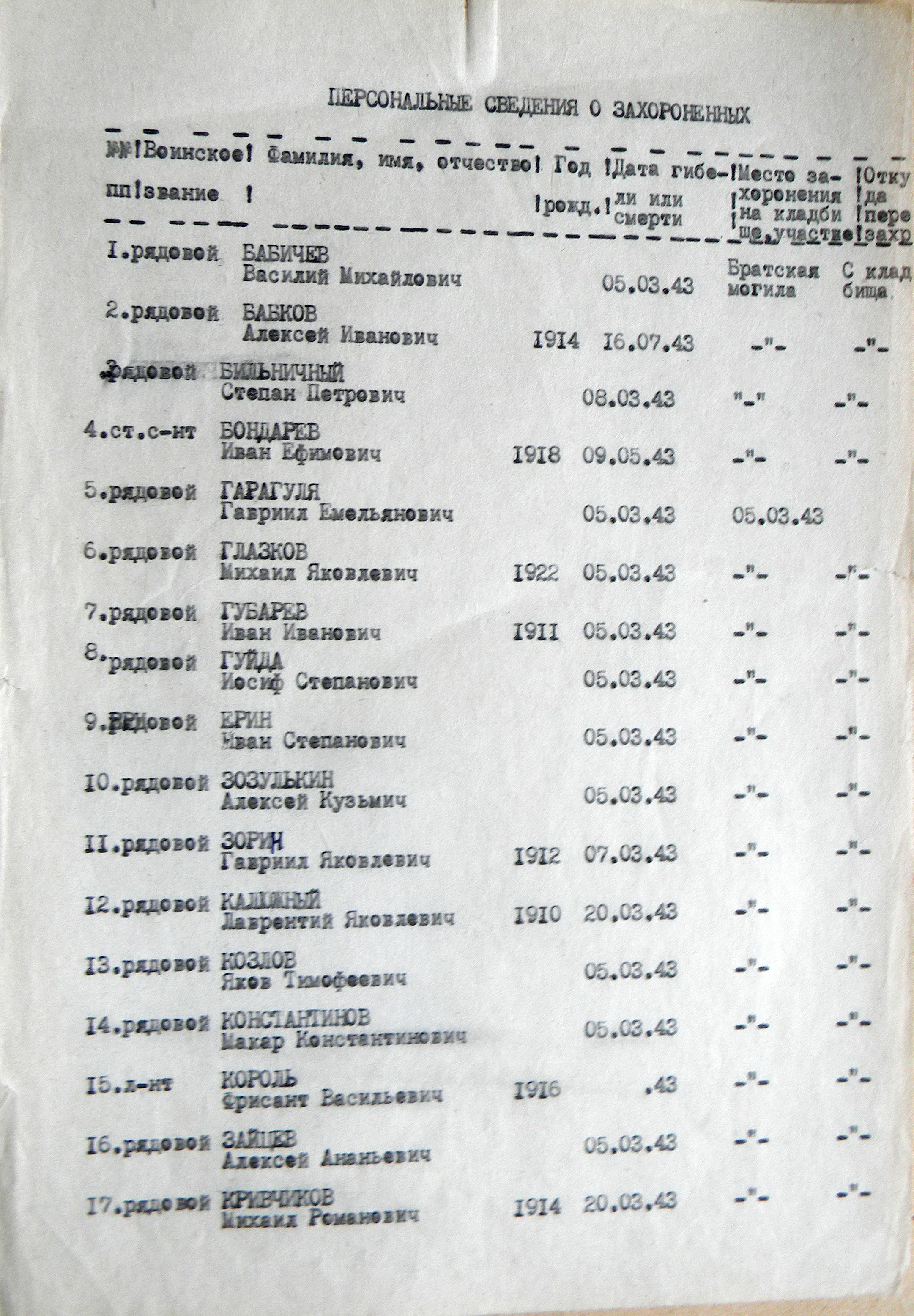Братская могила возле сельсовета в с. Басовка 