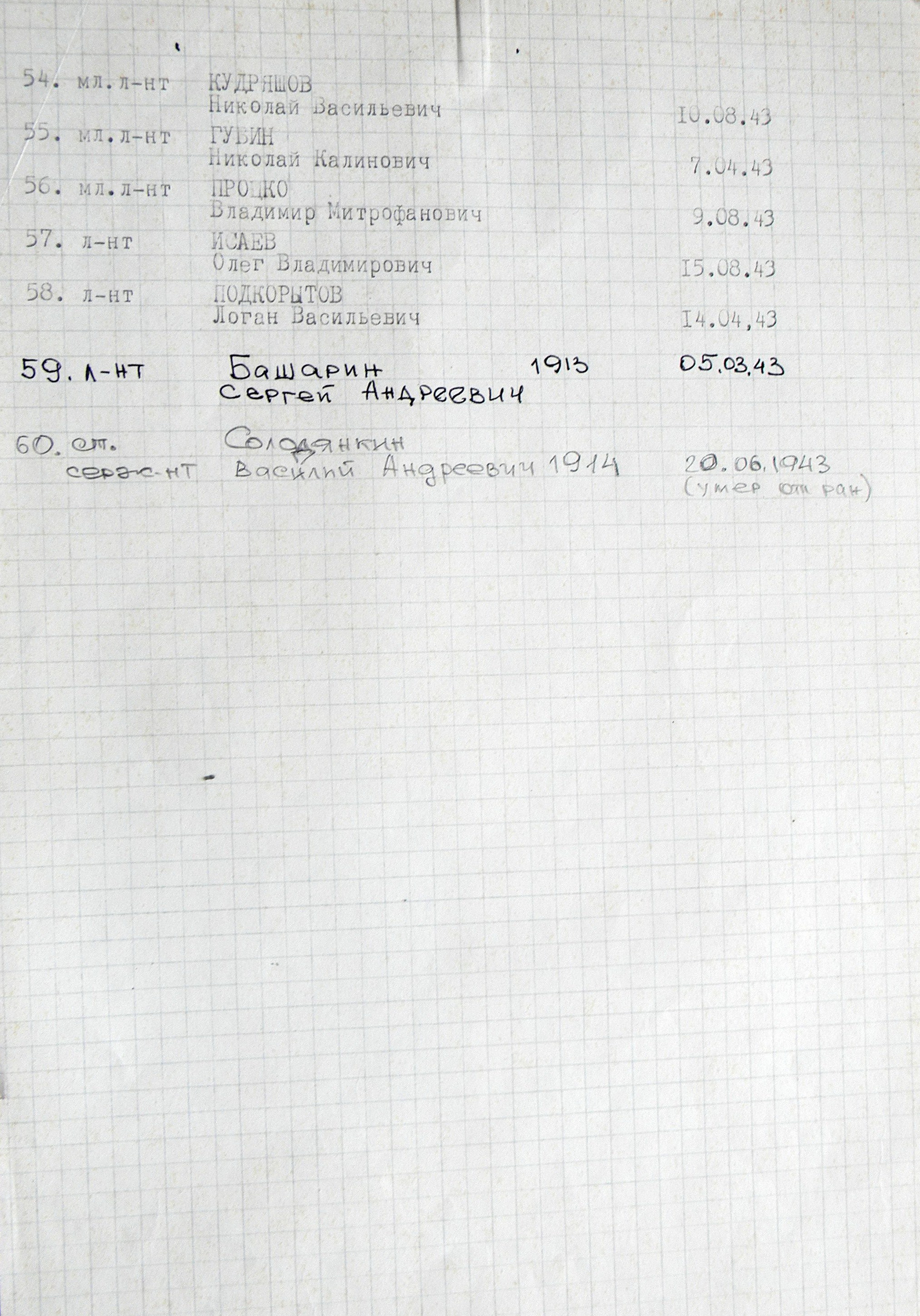 Братская могила возле сельсовета в с. Басовка 