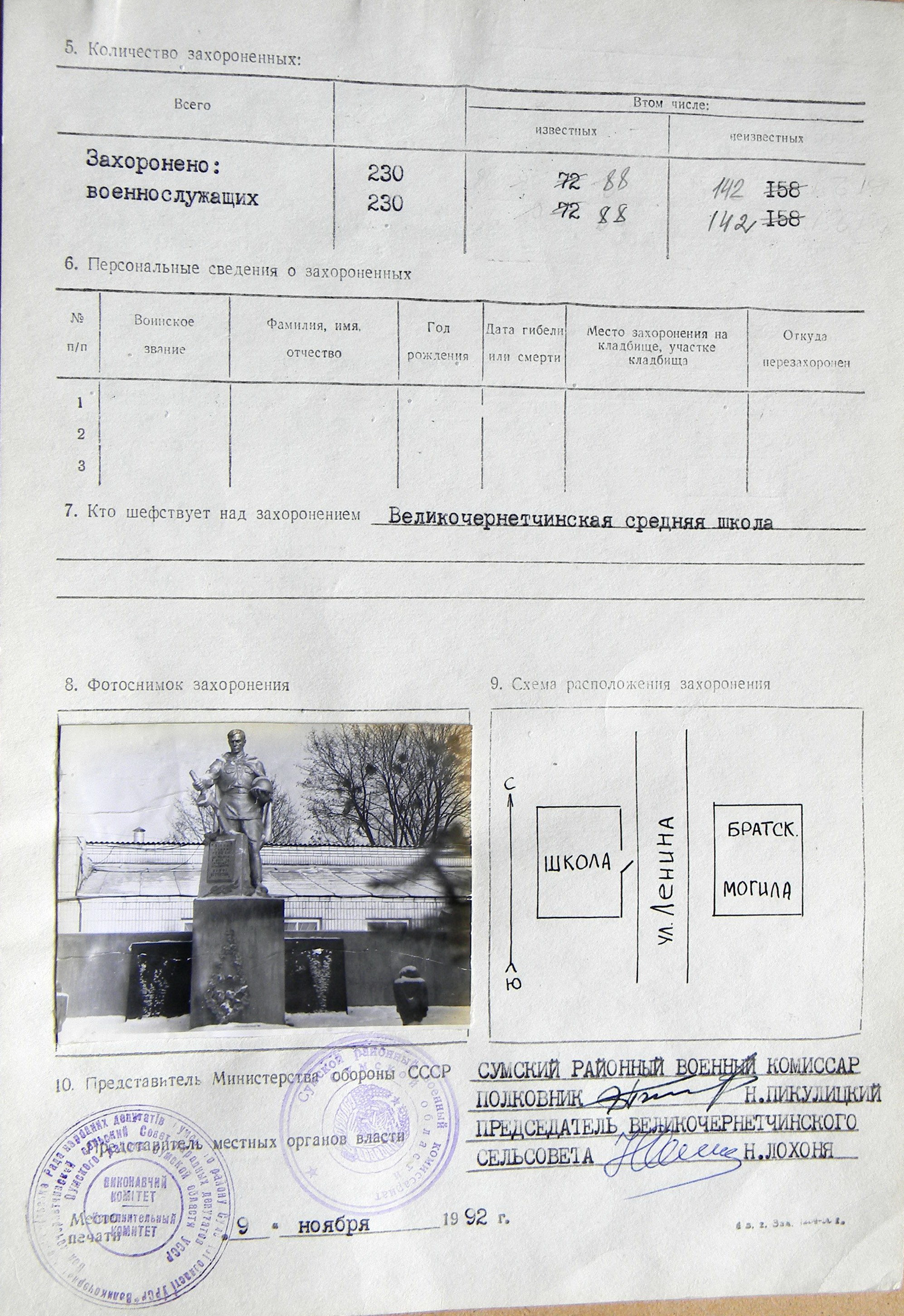 Братская могила в с. Великая Чернетчина