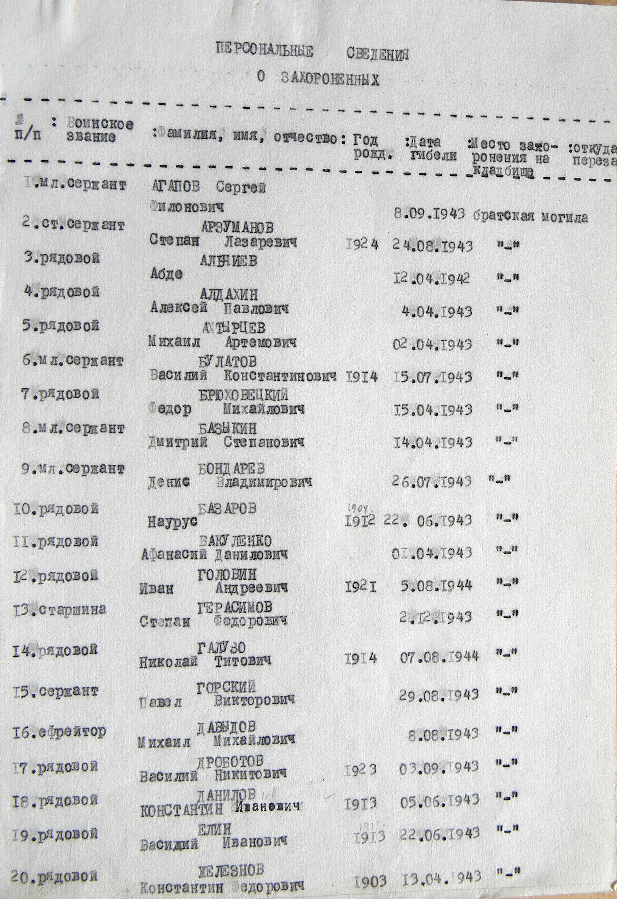 Братская могила в с. Великая Чернетчина
