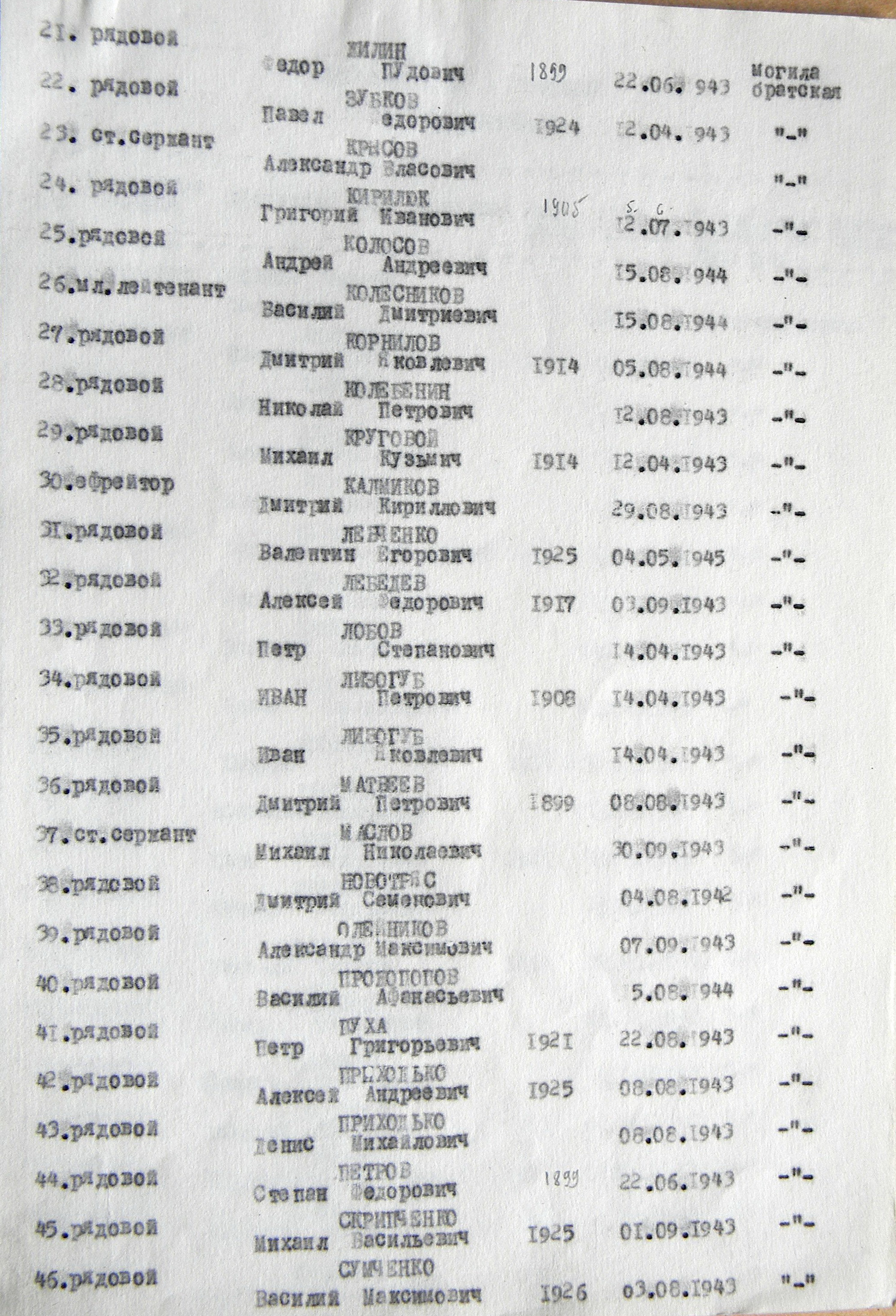 Братская могила в с. Великая Чернетчина